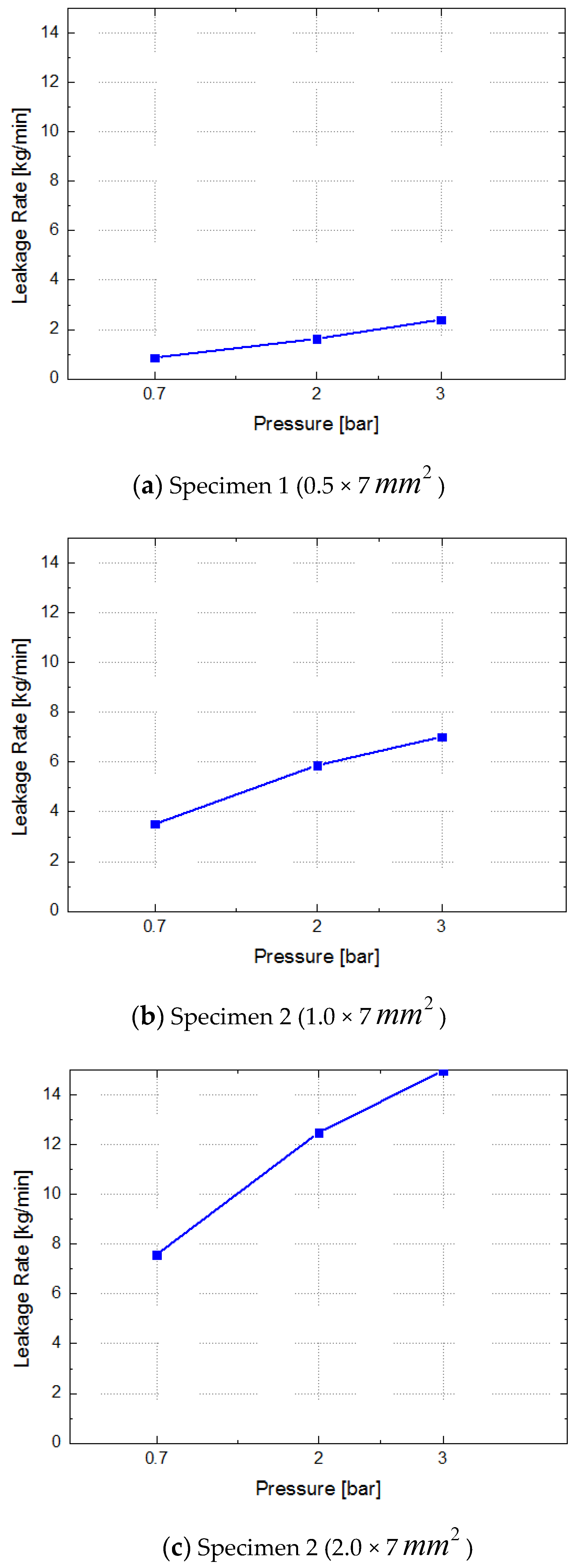 Applsci 10 06667 g008 550