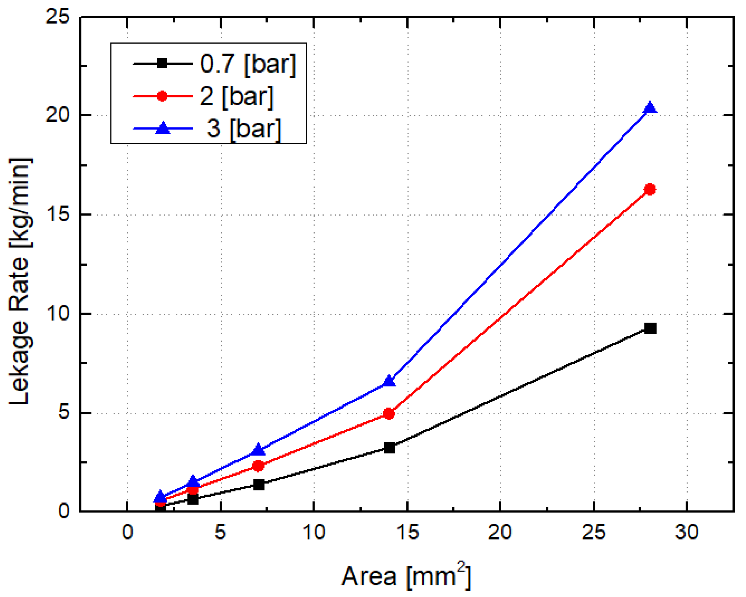Applsci 10 06667 g017 550