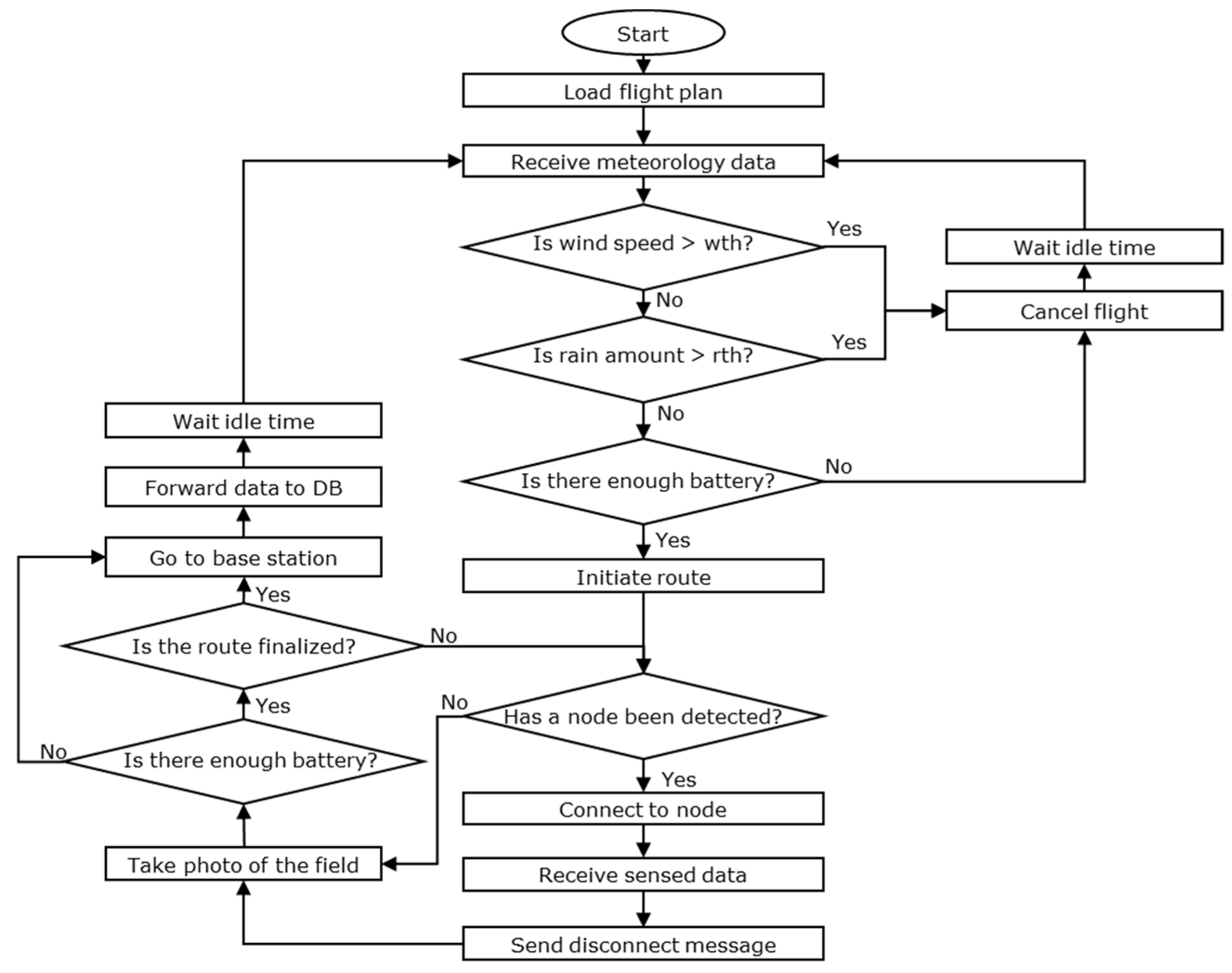 Applsci 10 06668 g006 Applsci 10 06668 g006