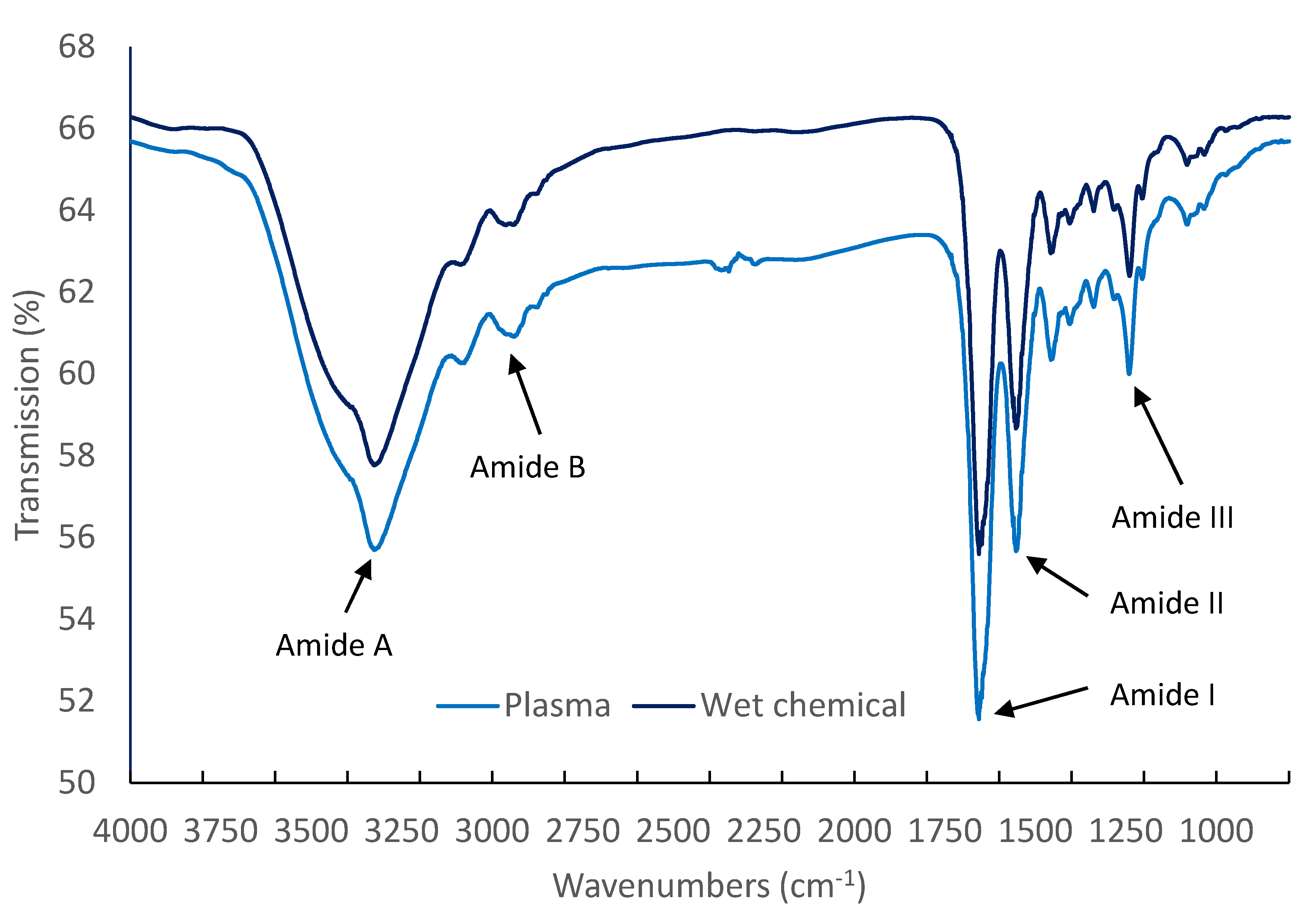 Applsci 10 06670 g007