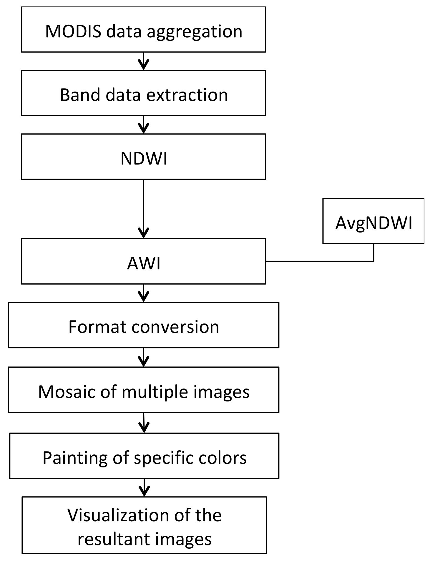 Applsci 10 06676 g001 Applsci 10 06676 g001