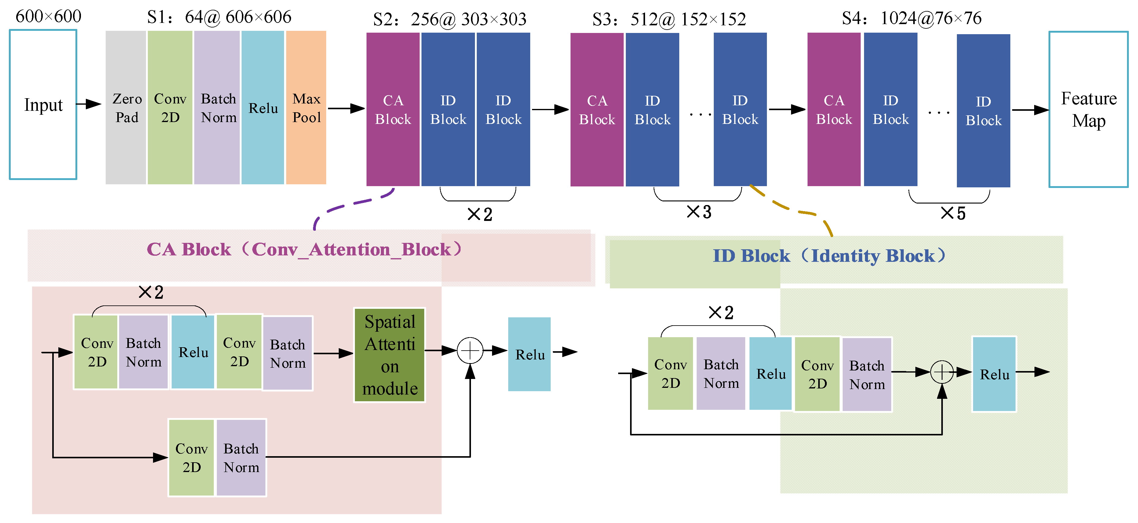 Applsci 10 06678 g005