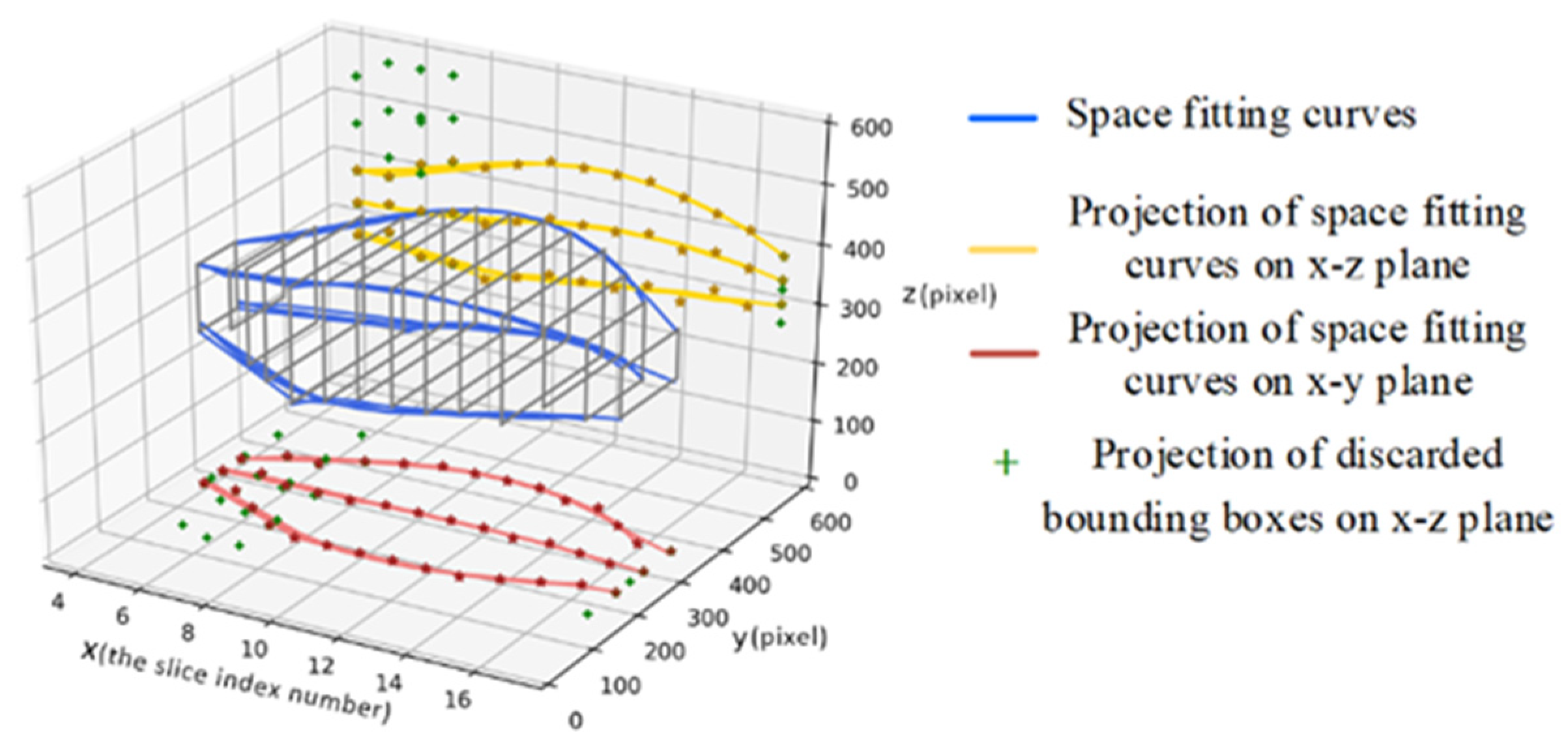 Applsci 10 06678 g007