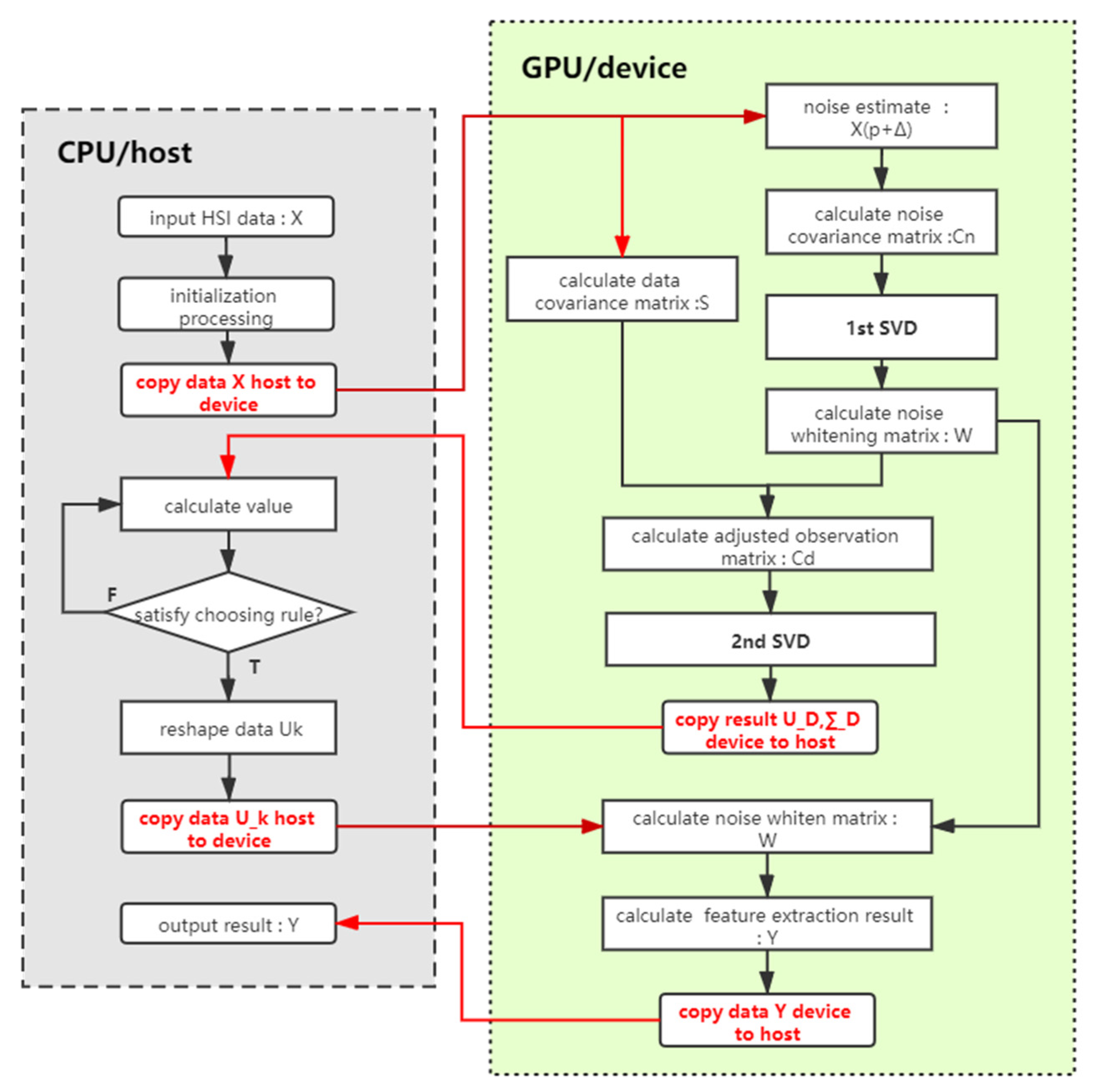 Applsci 10 06680 g003