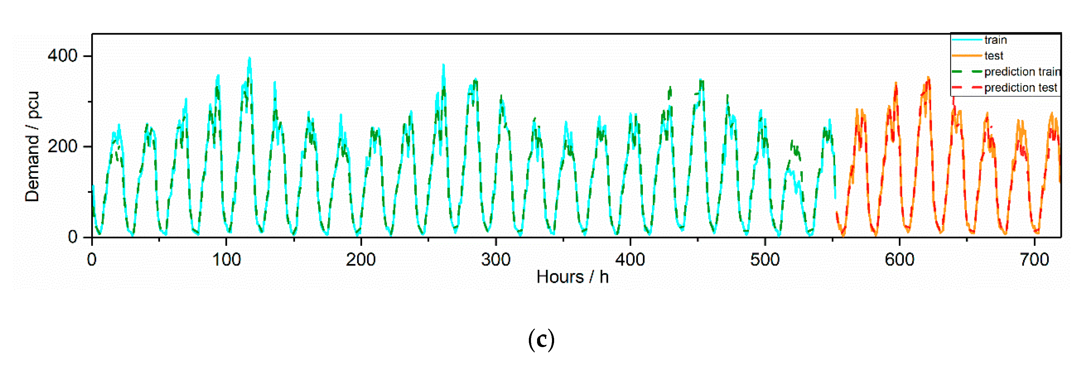 Applsci 10 06681 g006b