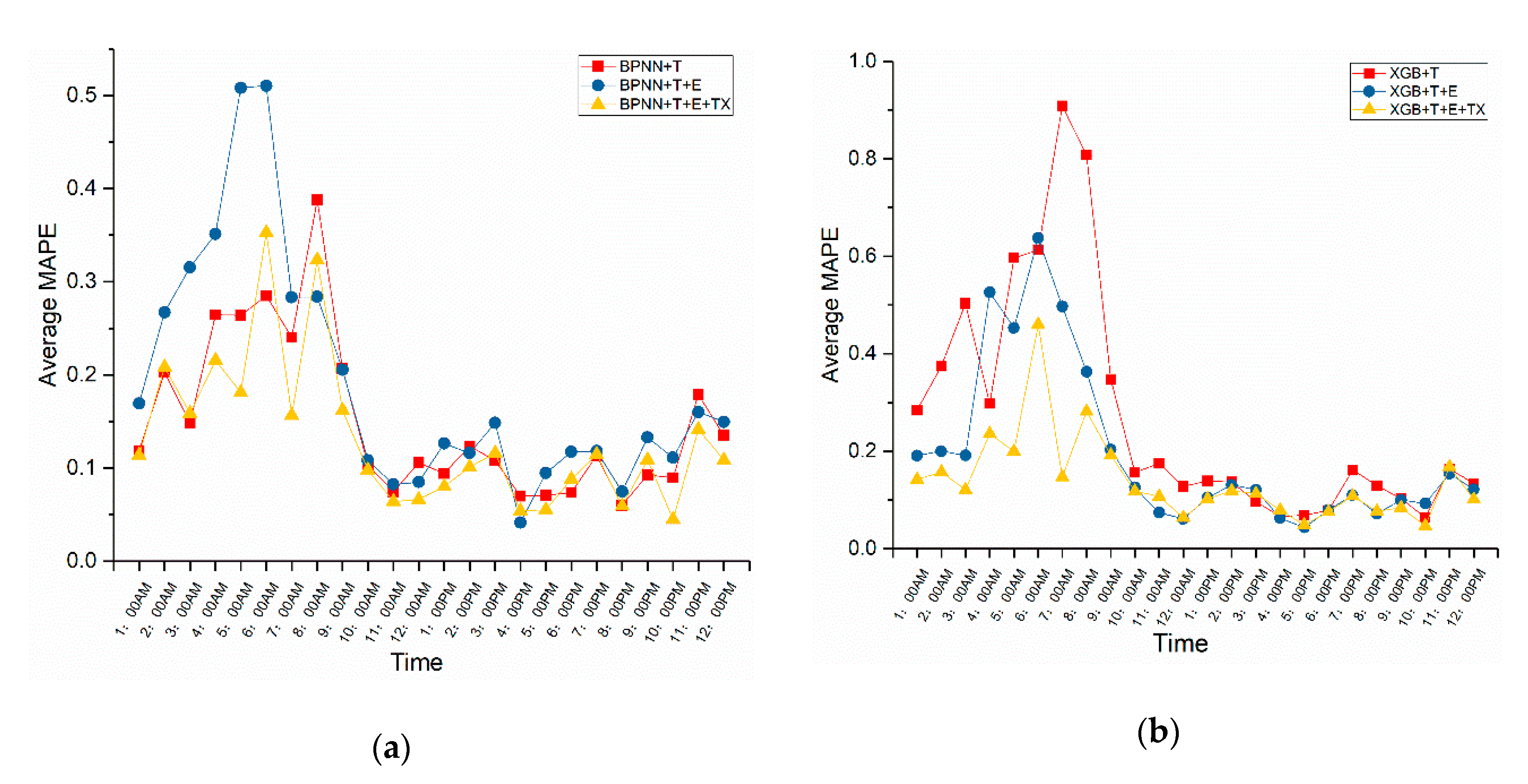 Applsci 10 06681 g007