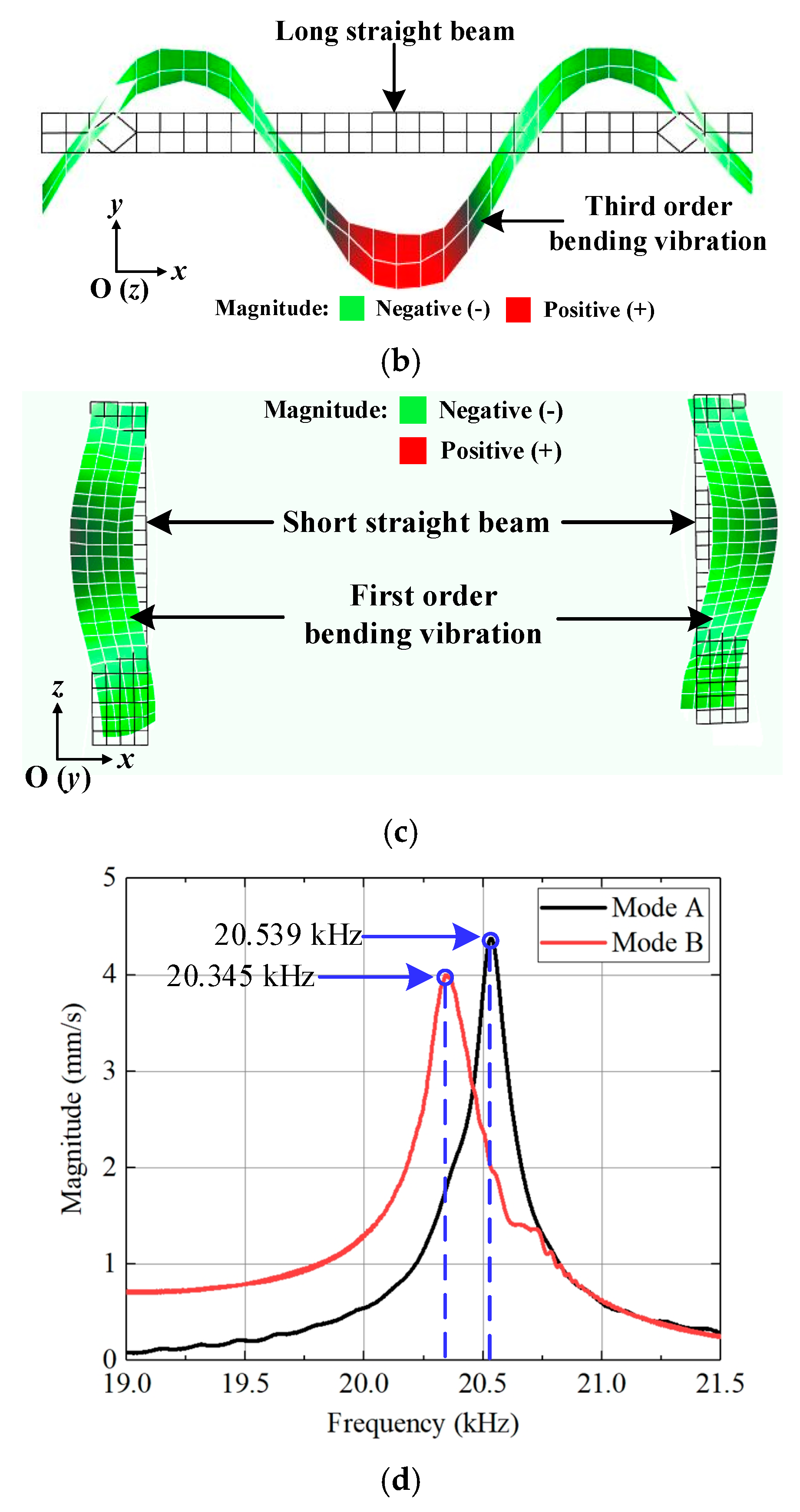 Applsci 10 06682 g008b Applsci 10 06682 g008b