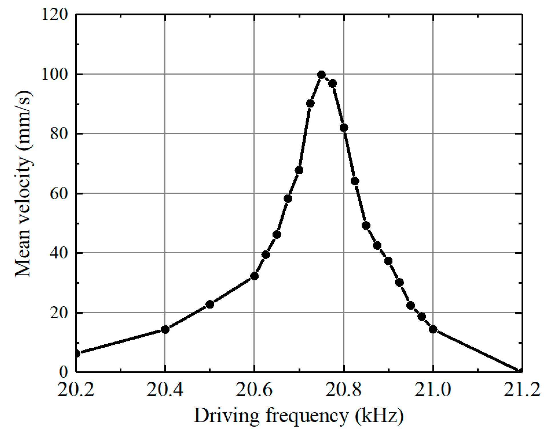Applsci 10 06682 g010 Applsci 10 06682 g010