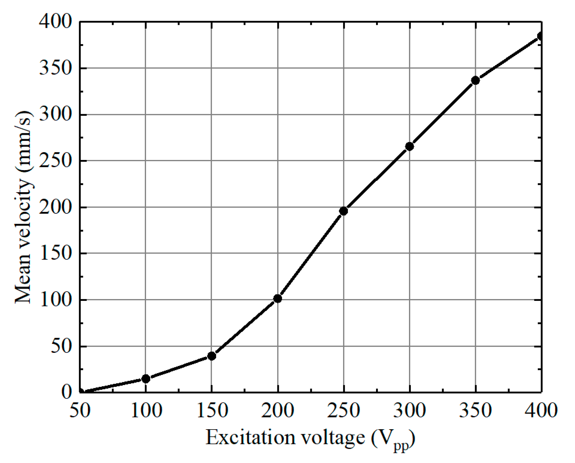 Applsci 10 06682 g011 Applsci 10 06682 g011