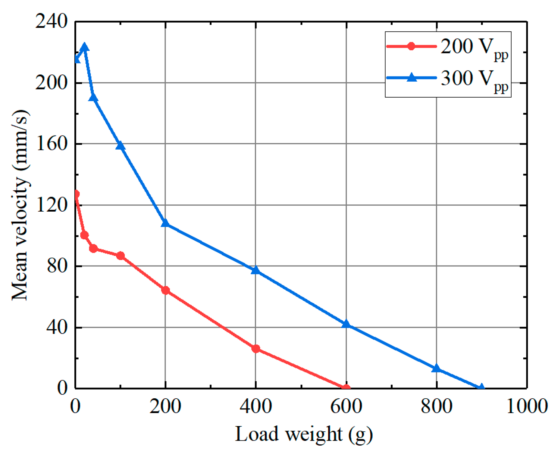 Applsci 10 06682 g012 Applsci 10 06682 g012