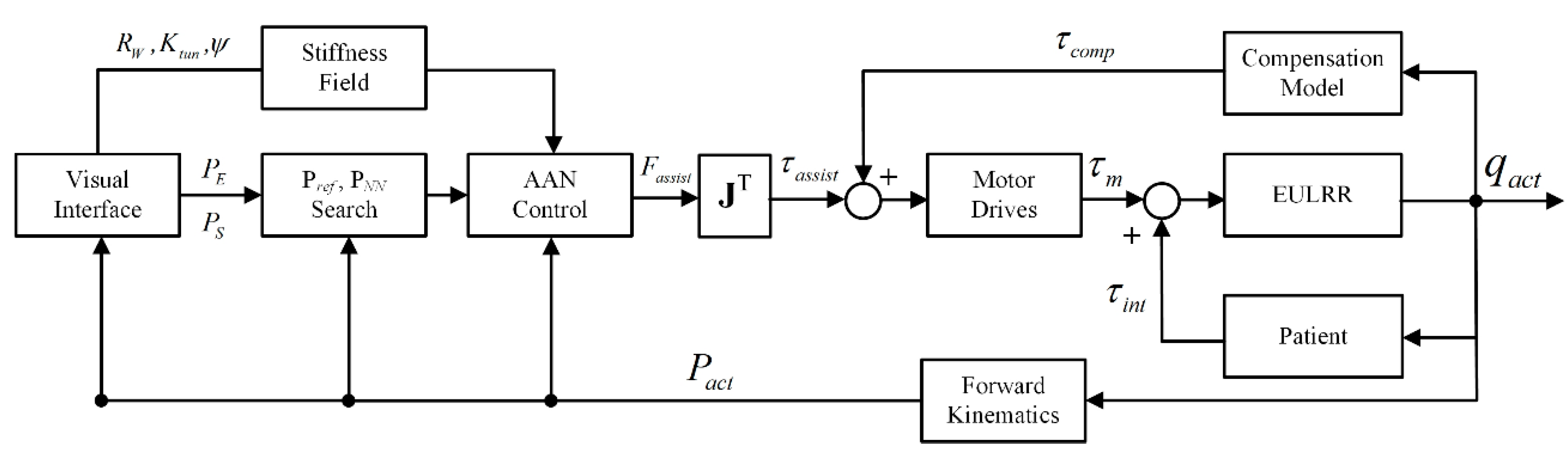 Applsci 10 06684 g007 Applsci 10 06684 g007