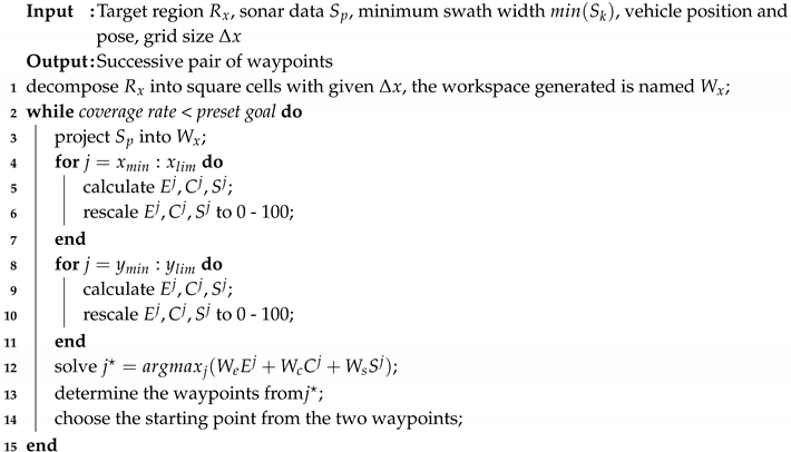 Applsci 10 06688 i001 Applsci 10 06688 i001