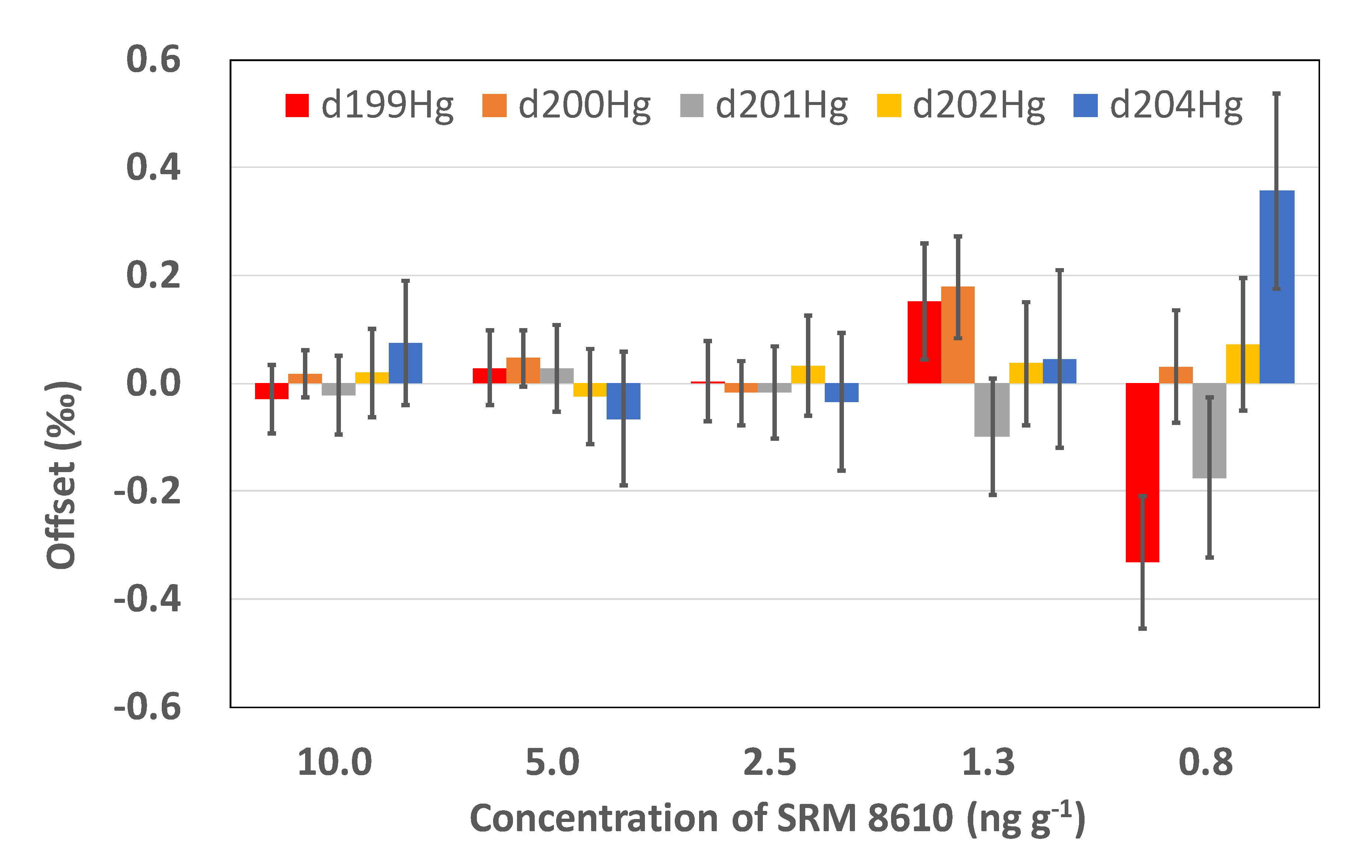 Applsci 10 06691 g002 Applsci 10 06691 g002
