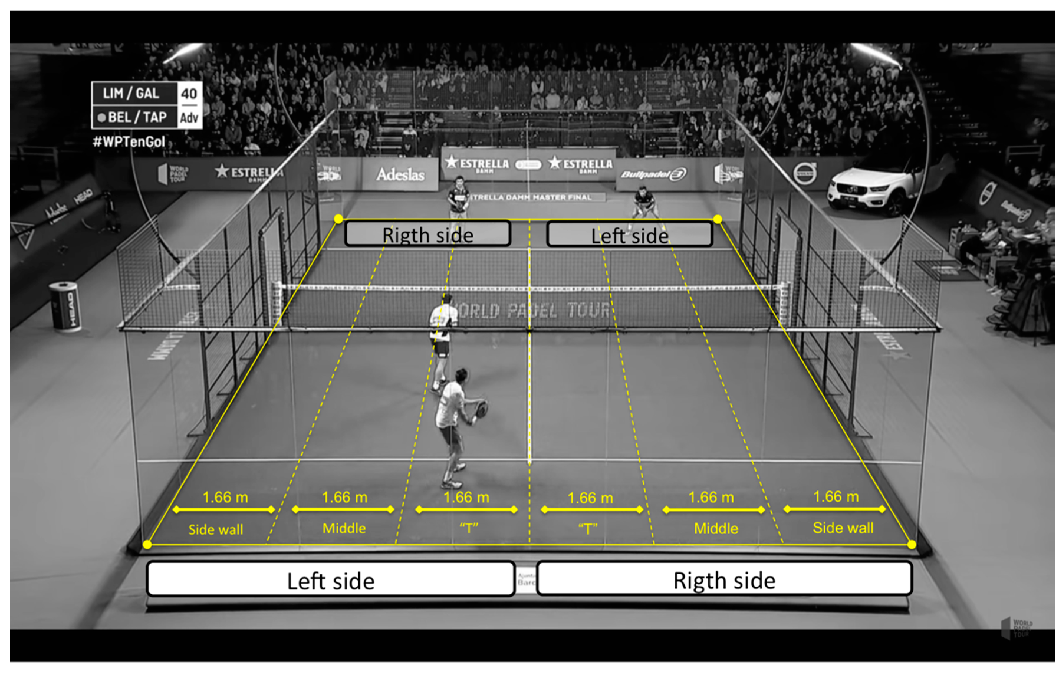 How to Keep Score in Padel