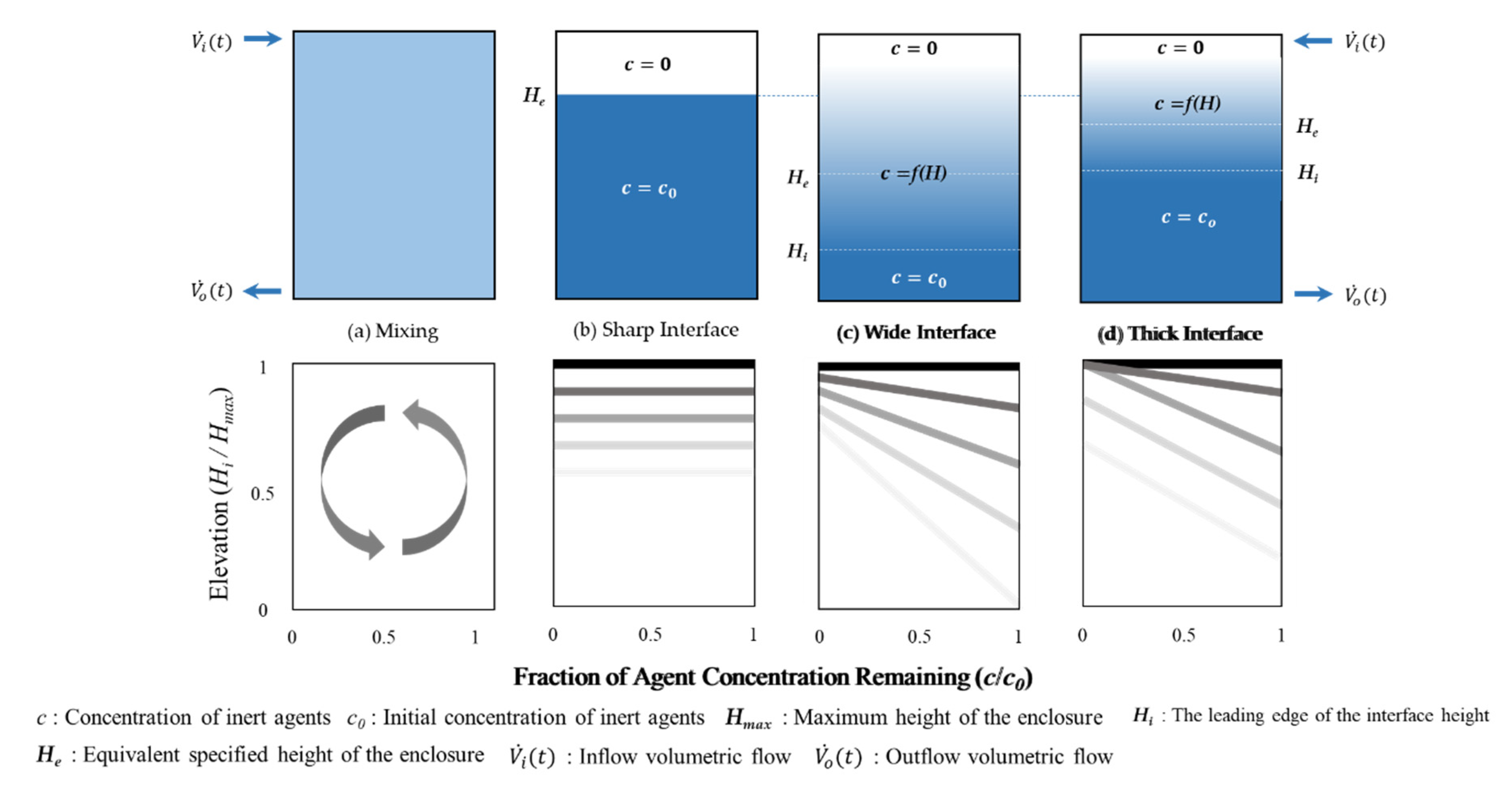 Applsci 10 06694 g001