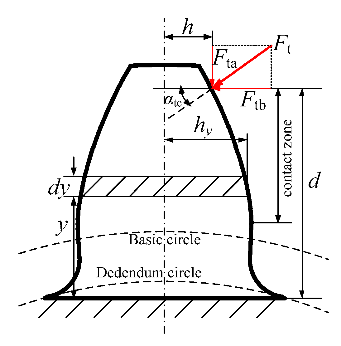 Applsci 10 06695 g004 Applsci 10 06695 g004
