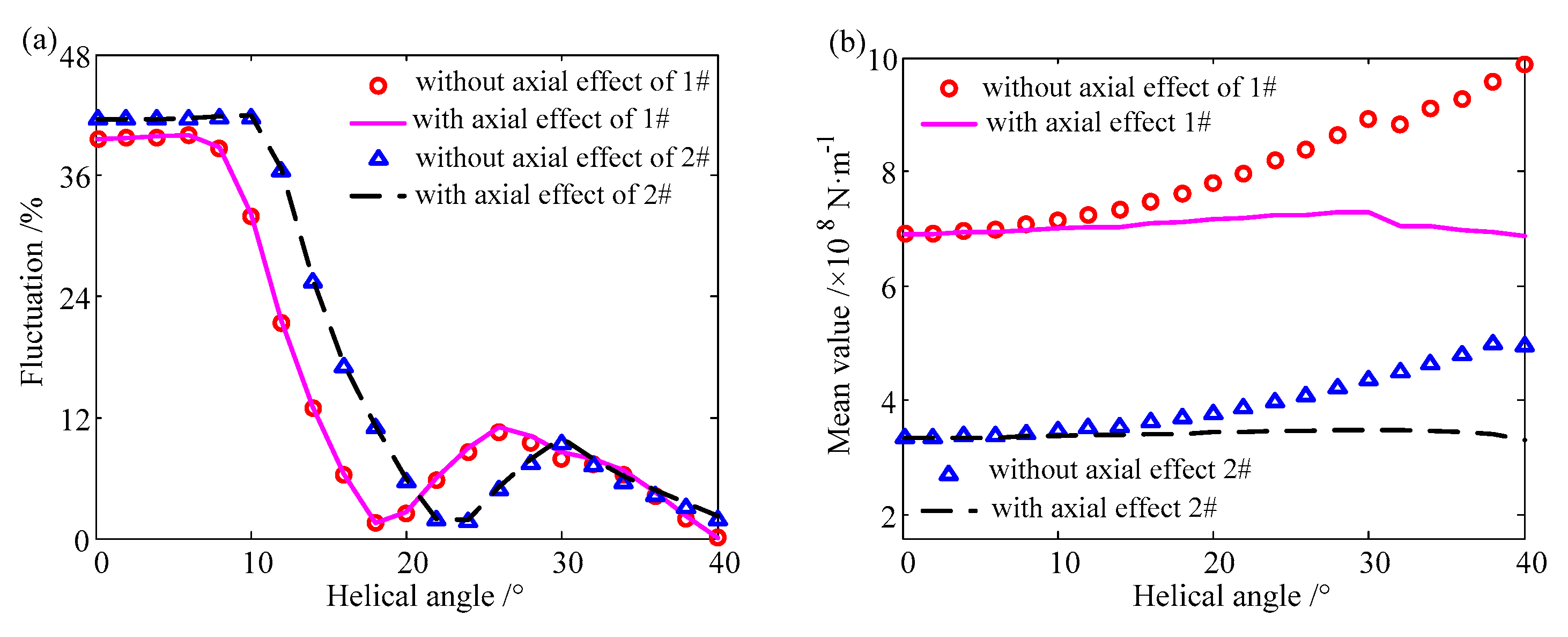 Applsci 10 06695 g014 Applsci 10 06695 g014