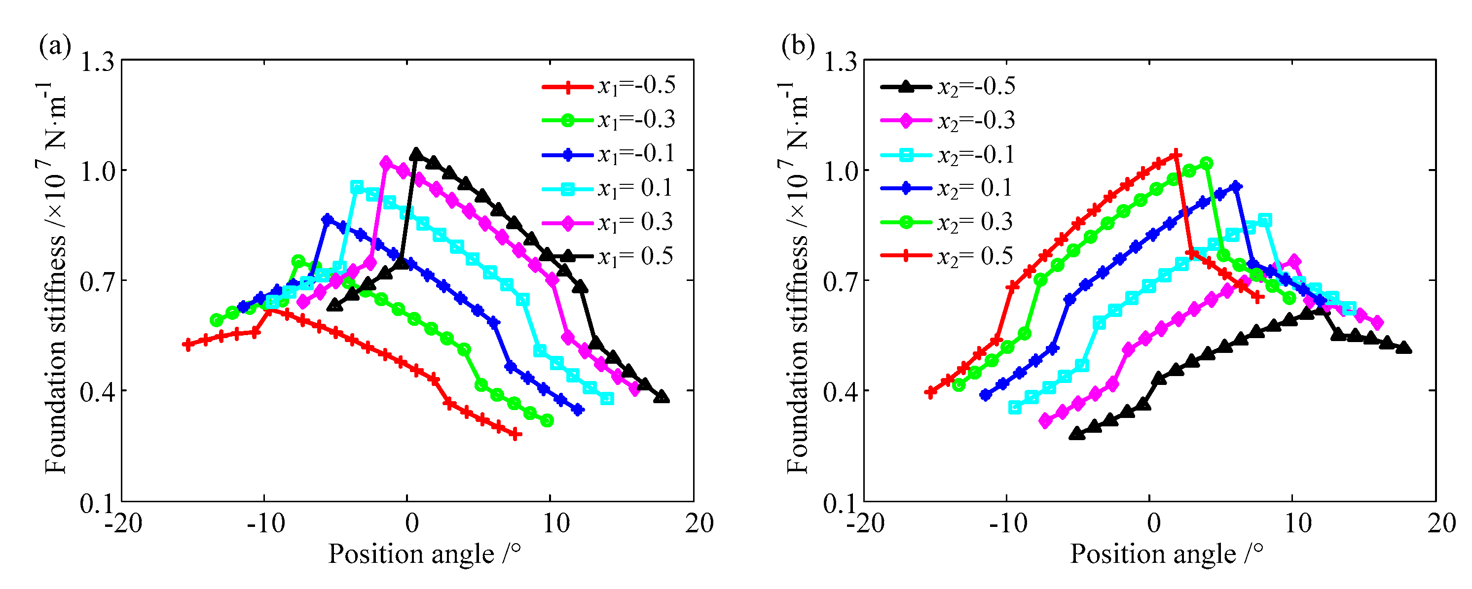 Applsci 10 06695 g017 Applsci 10 06695 g017