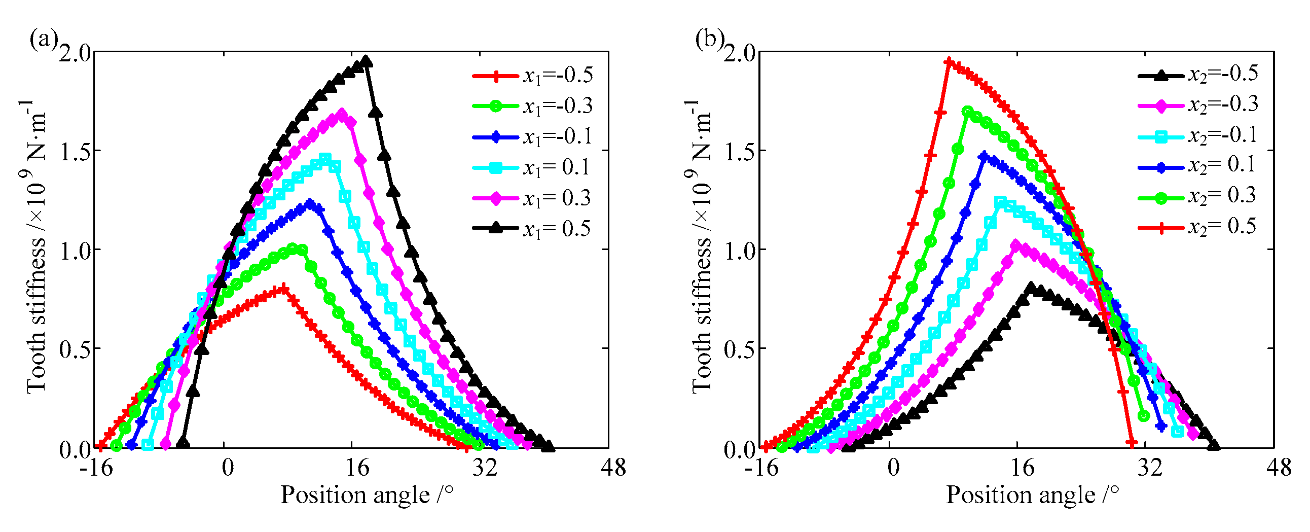Applsci 10 06695 g019 Applsci 10 06695 g019