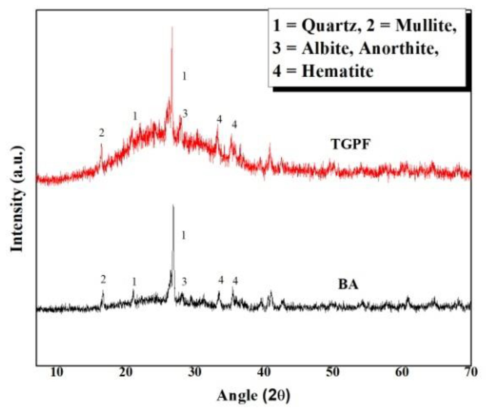 Applsci 10 06697 g004