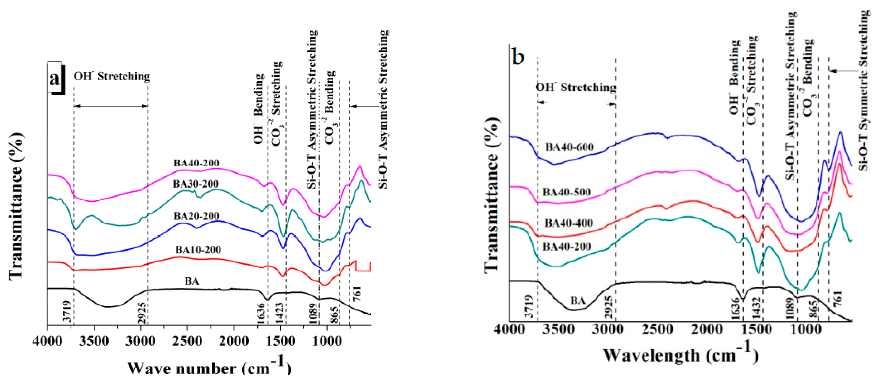 Applsci 10 06697 g005