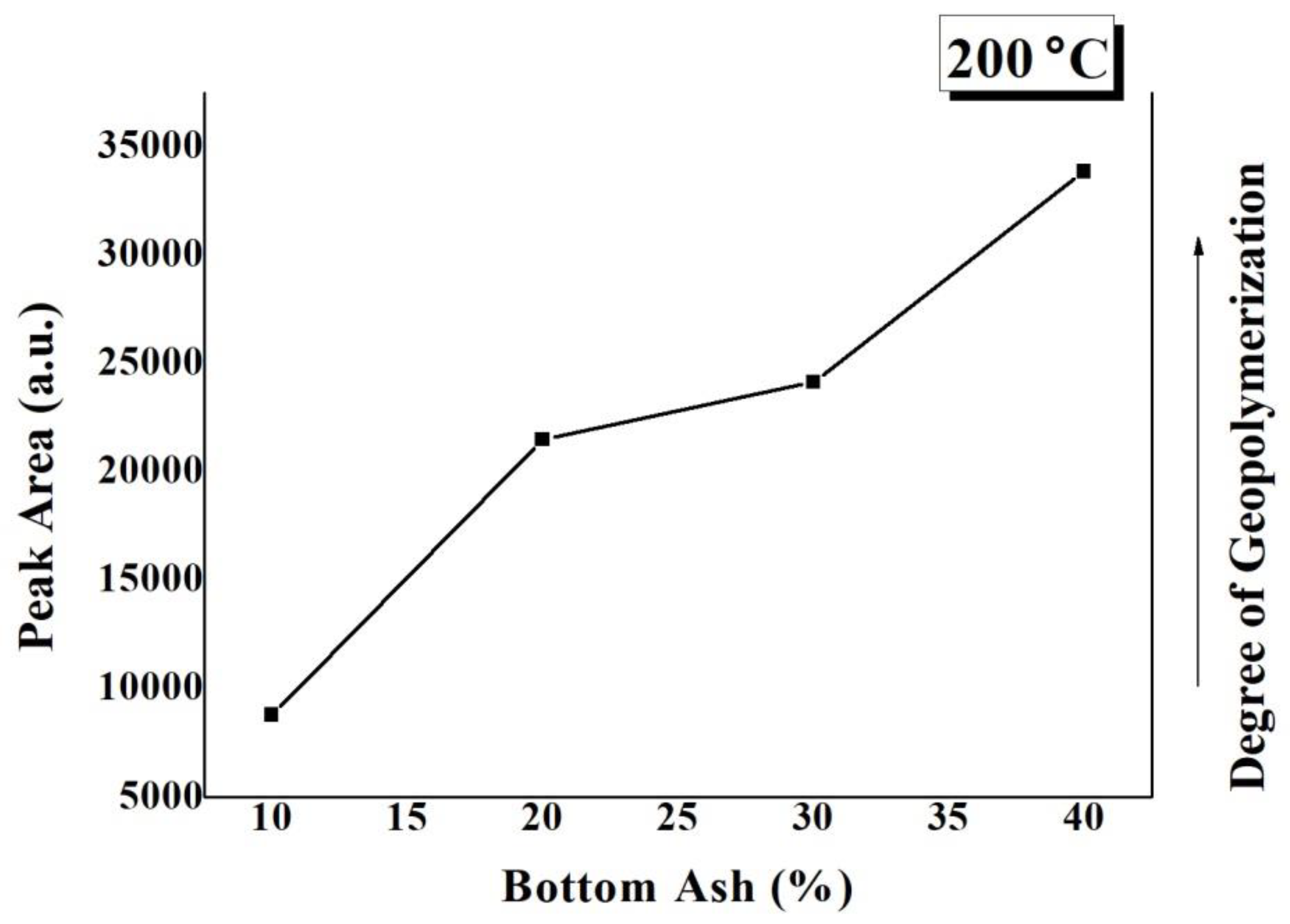 Applsci 10 06697 g006
