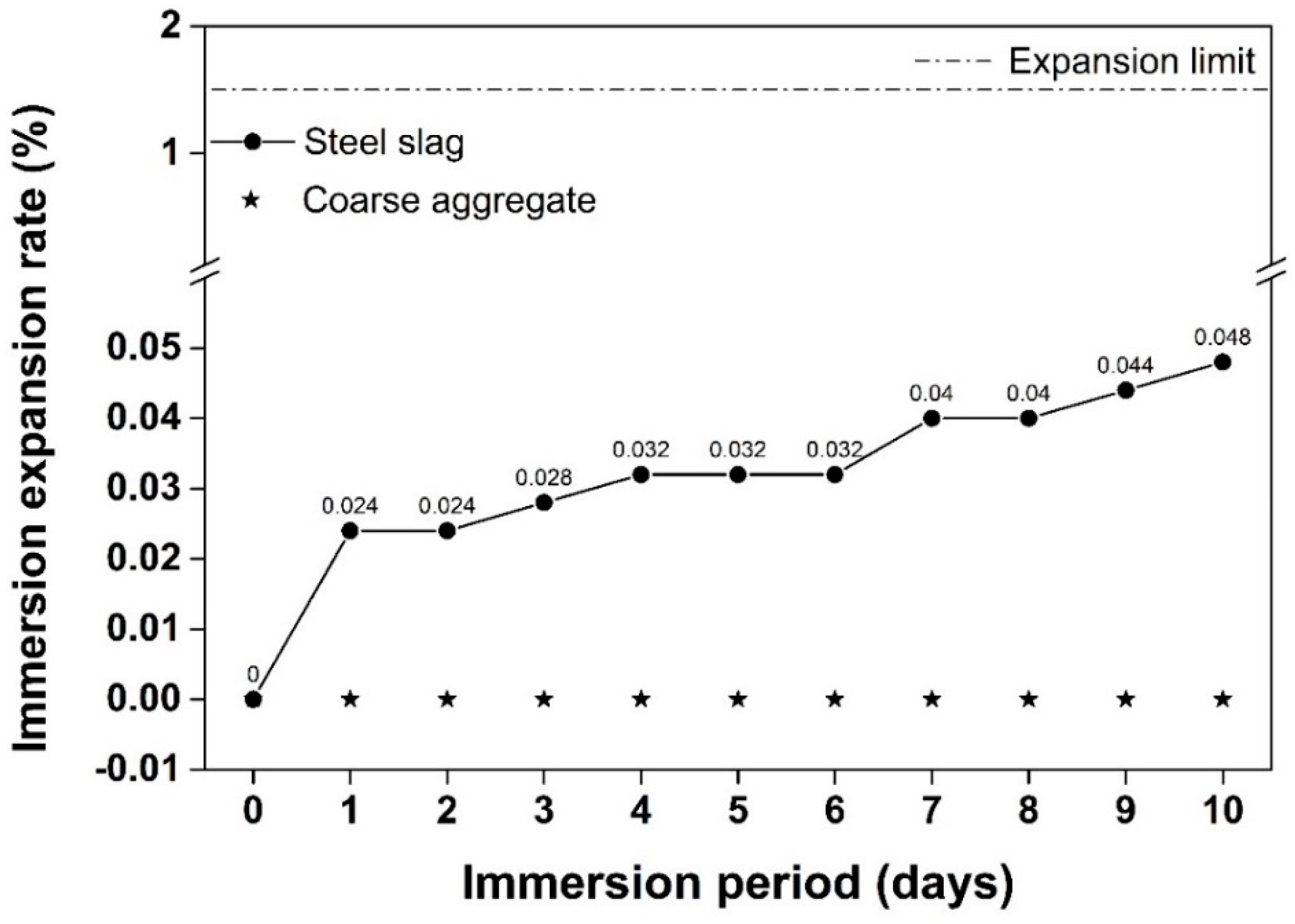 Applsci 10 06699 g002 Applsci 10 06699 g002