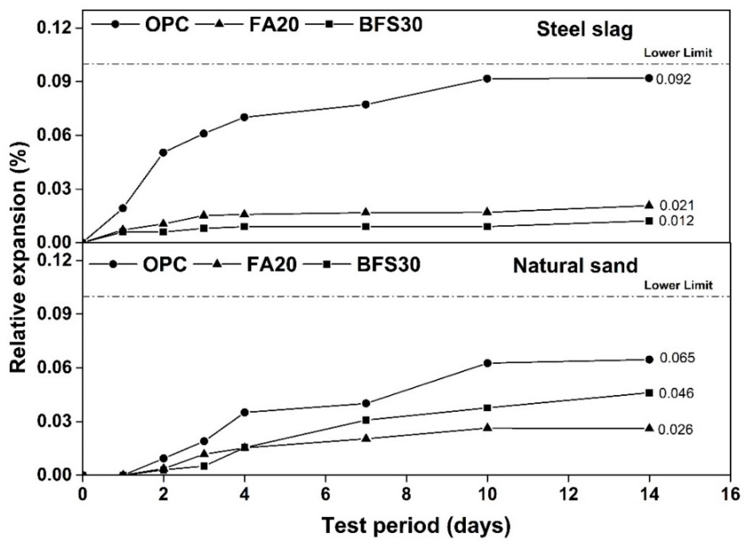 Applsci 10 06699 g003 Applsci 10 06699 g003