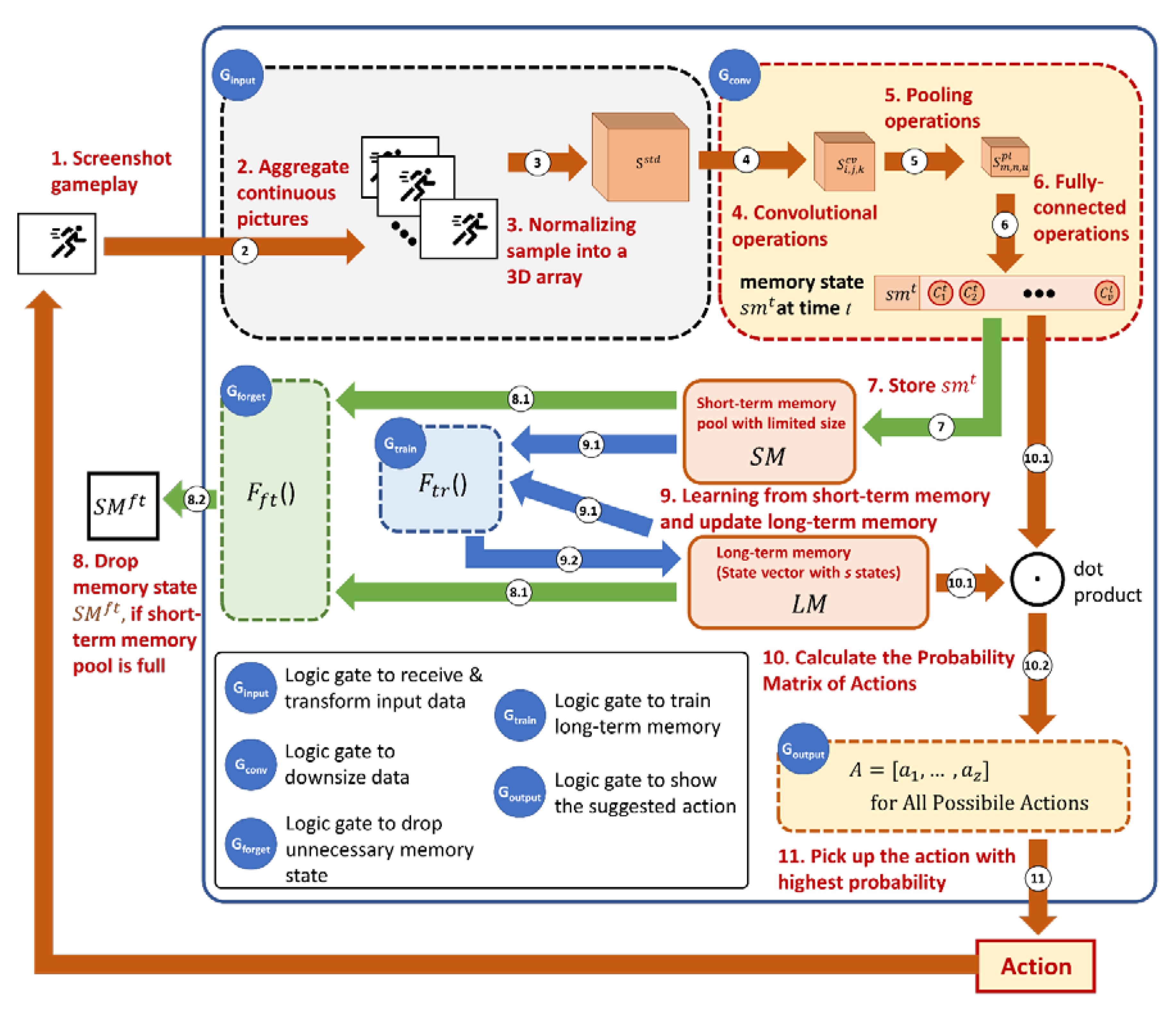 Applsci 10 06704 g001