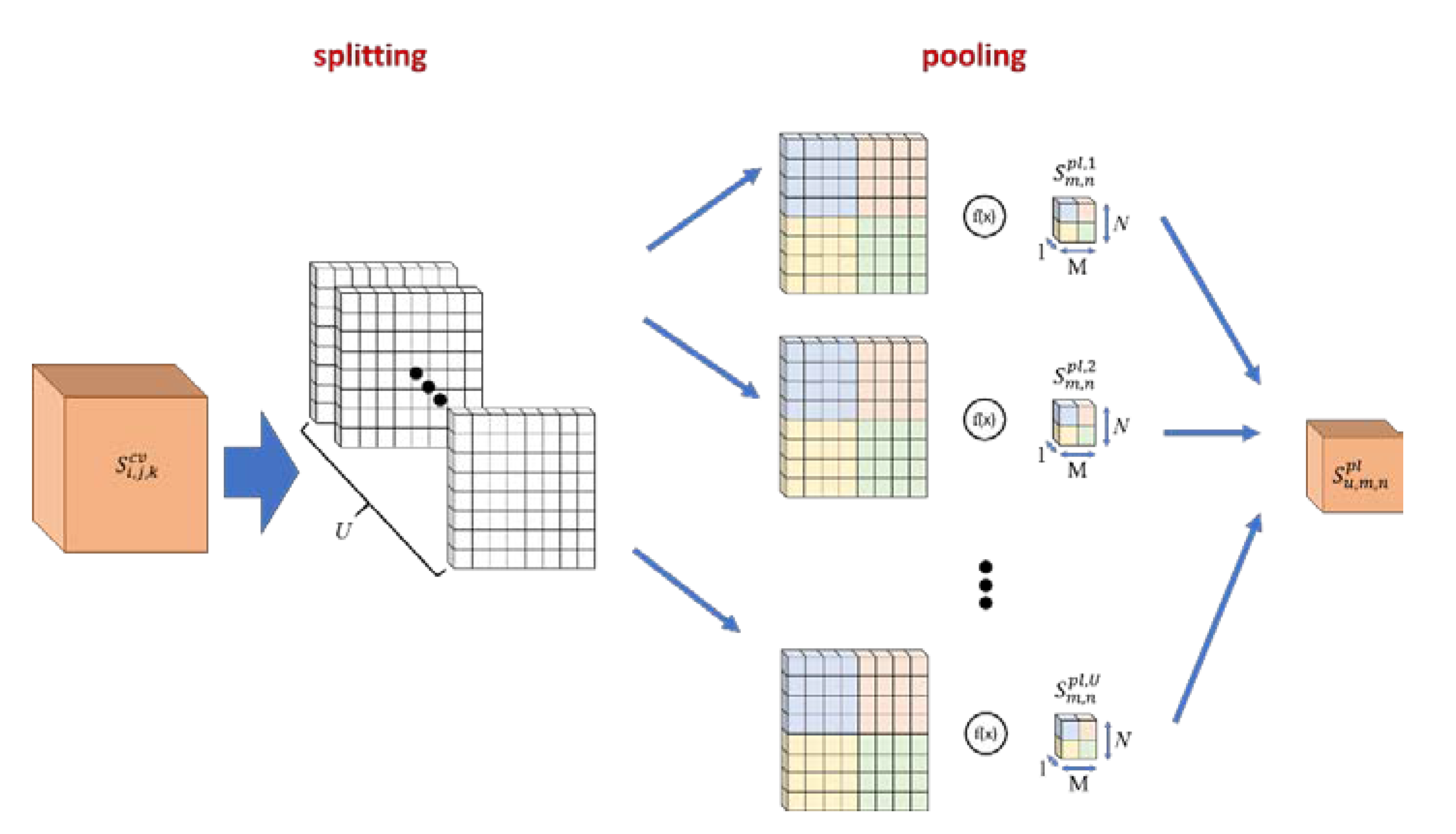 Applsci 10 06704 g007