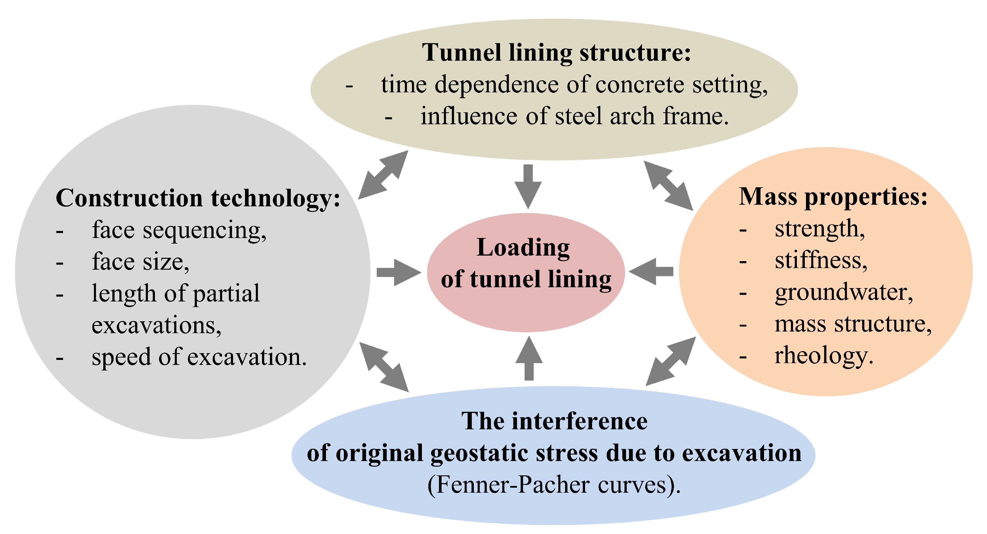 Applsci 10 06705 g002 Applsci 10 06705 g002