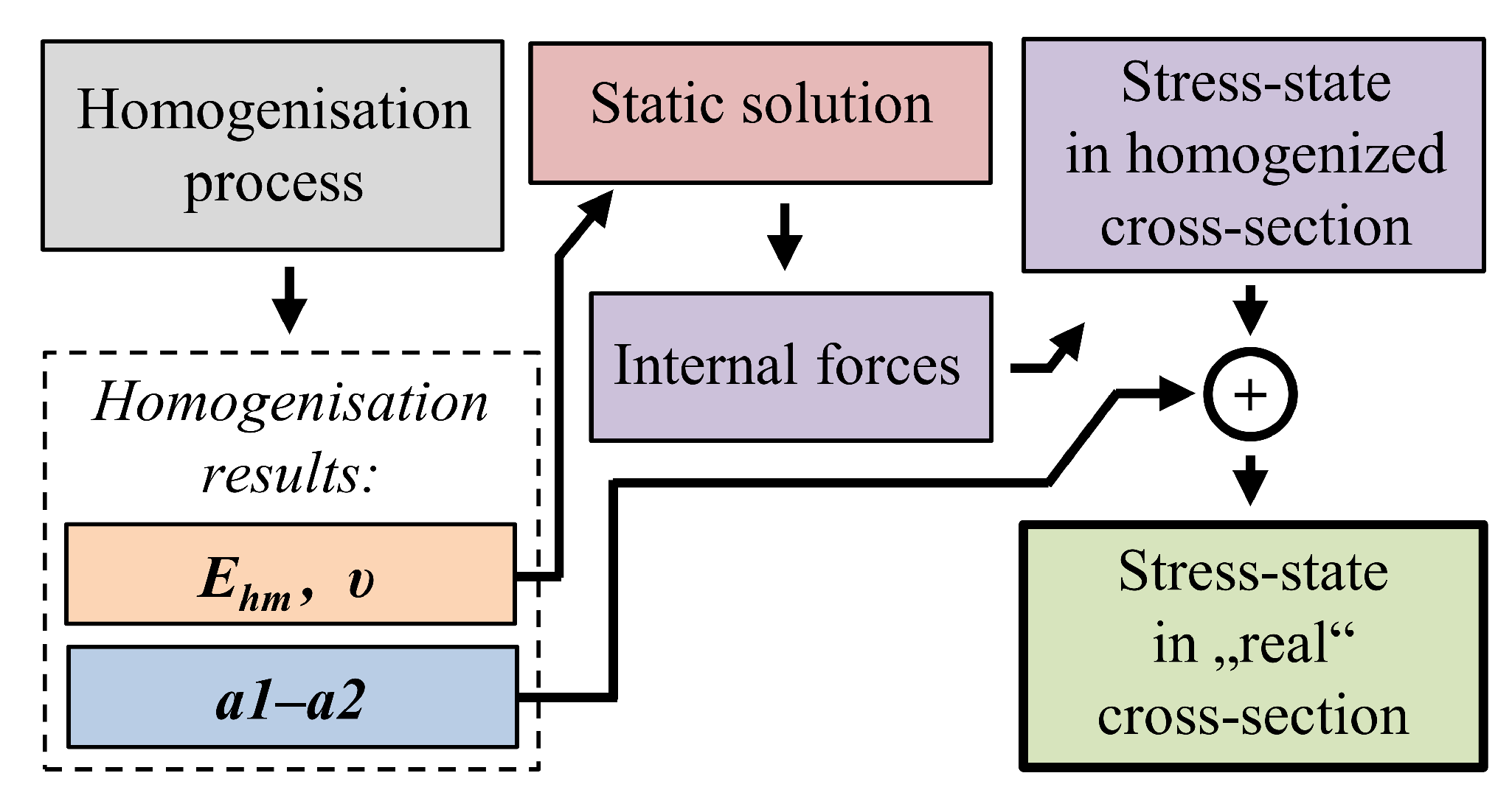 Applsci 10 06705 g004 Applsci 10 06705 g004