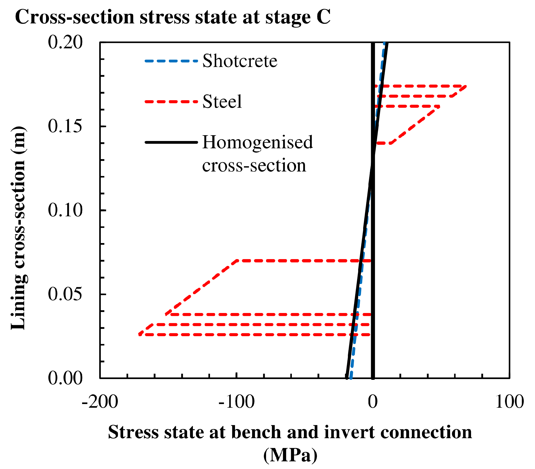 Applsci 10 06705 g014 Applsci 10 06705 g014