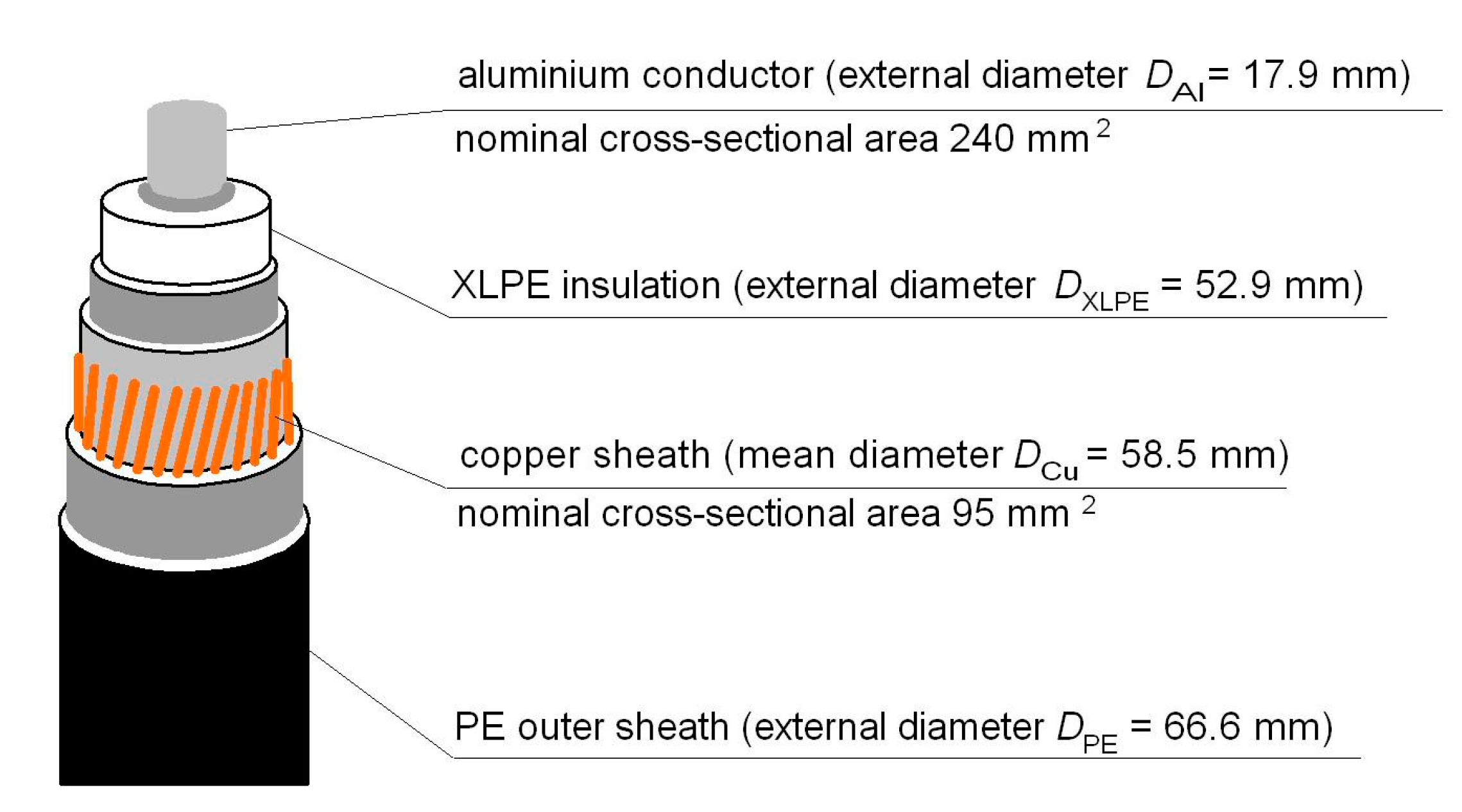 Applied Sciences Free FullText Safety Issues Referred to Induced Sheath Voltages in High