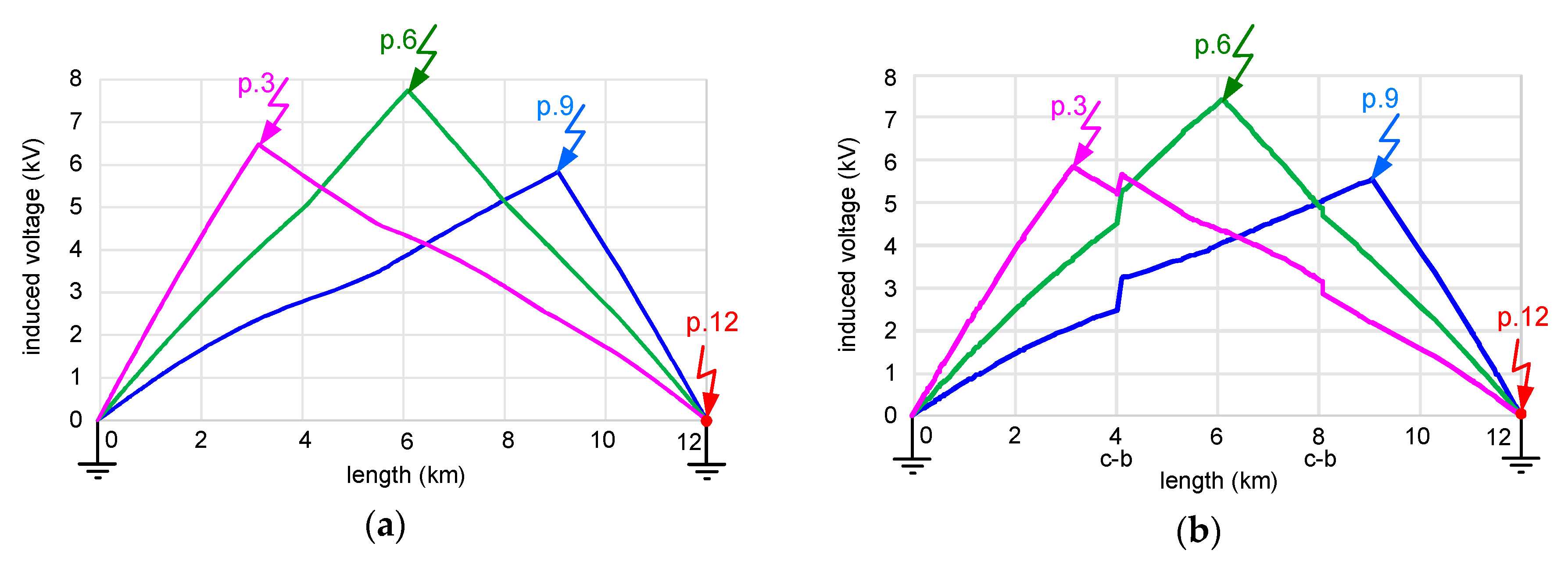 Applsci 10 06706 g010