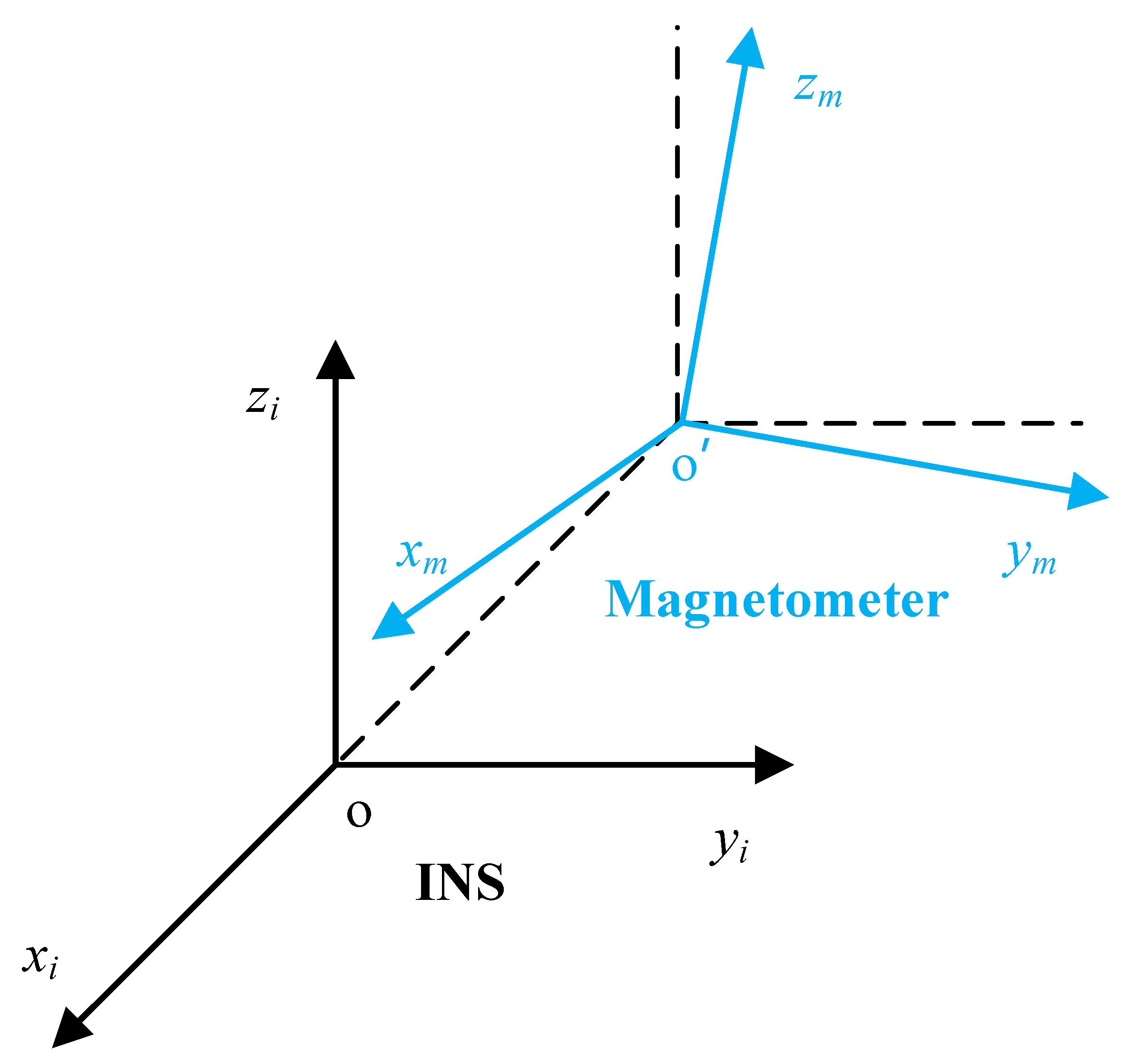 Applsci 10 06707 g001 550