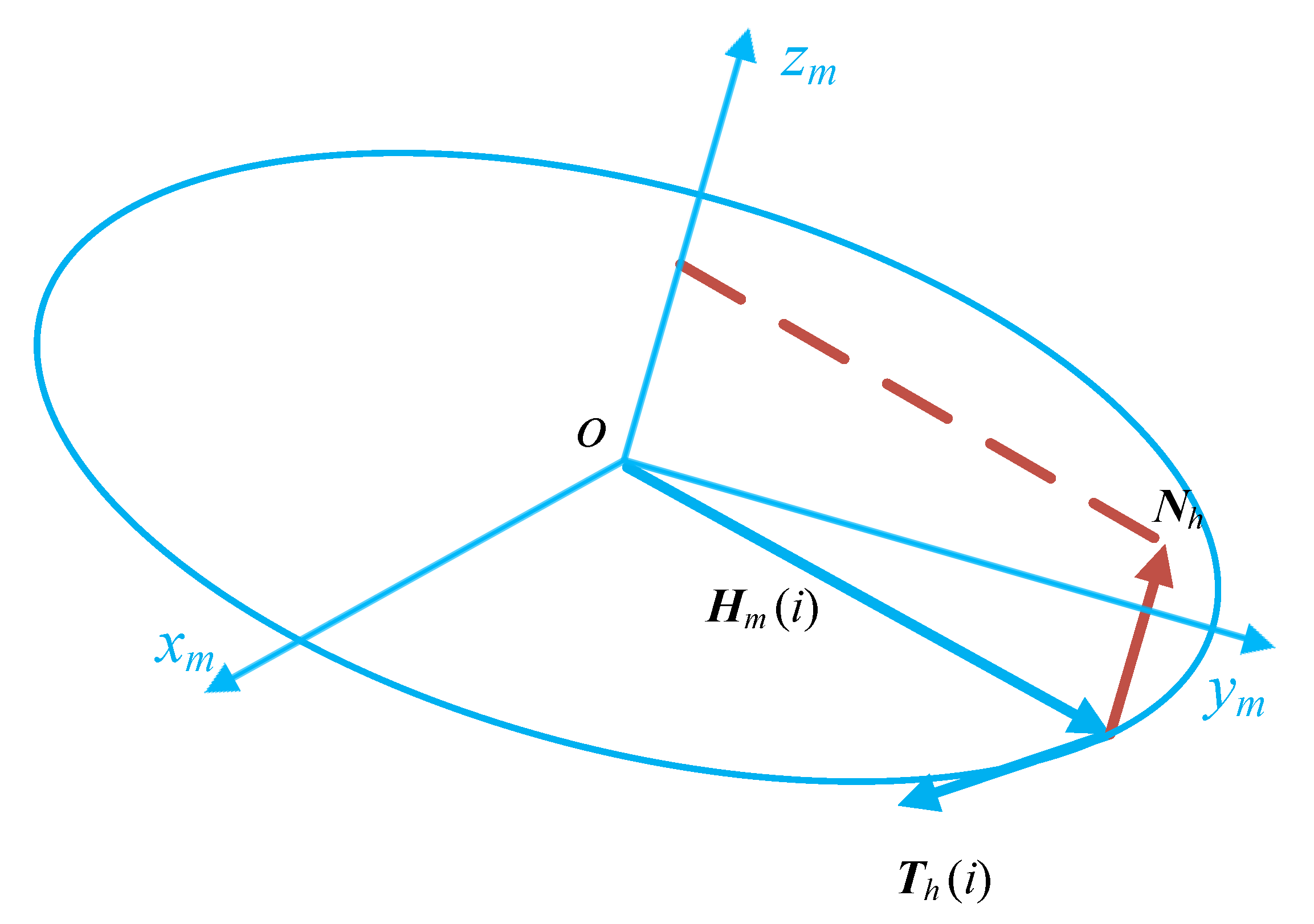 Applsci 10 06707 g003 550