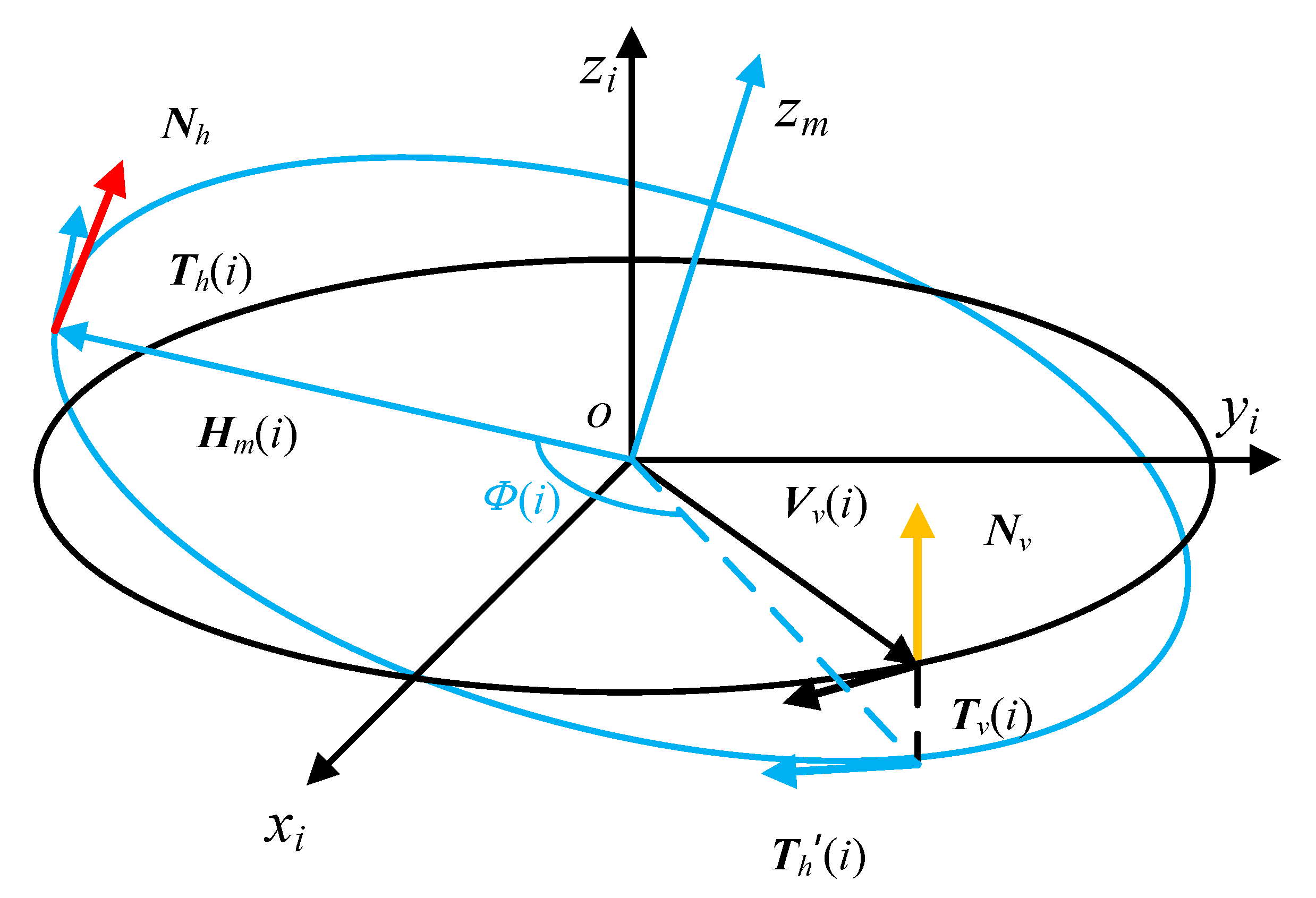 Applsci 10 06707 g004 550