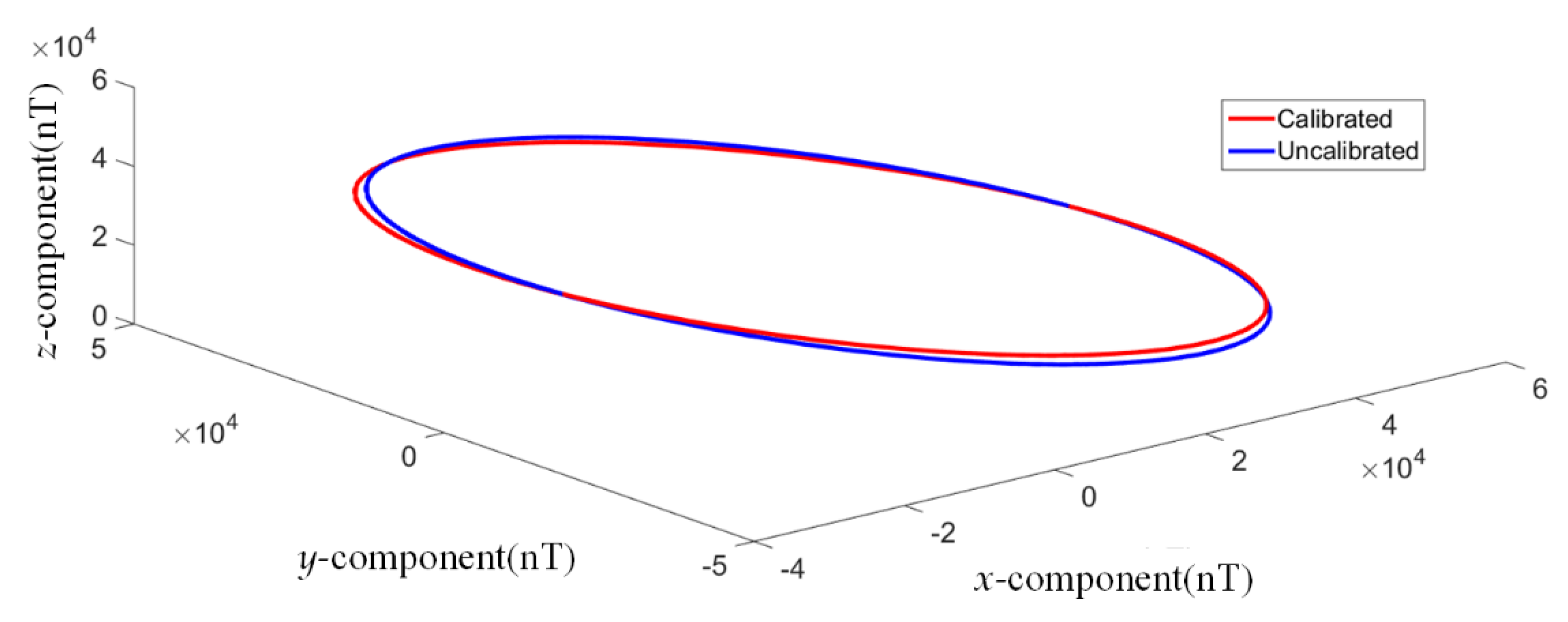 Applsci 10 06707 g007 550