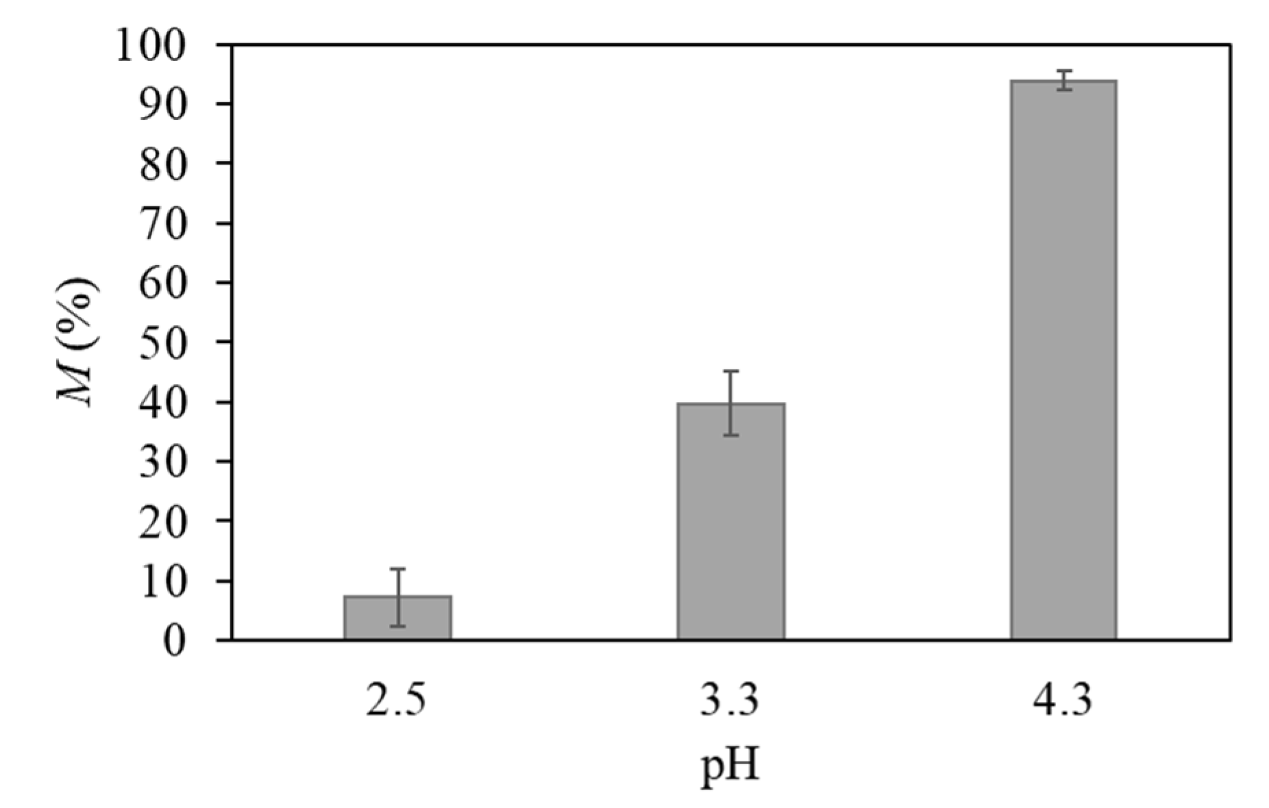 Applsci 10 06708 g004 Applsci 10 06708 g004