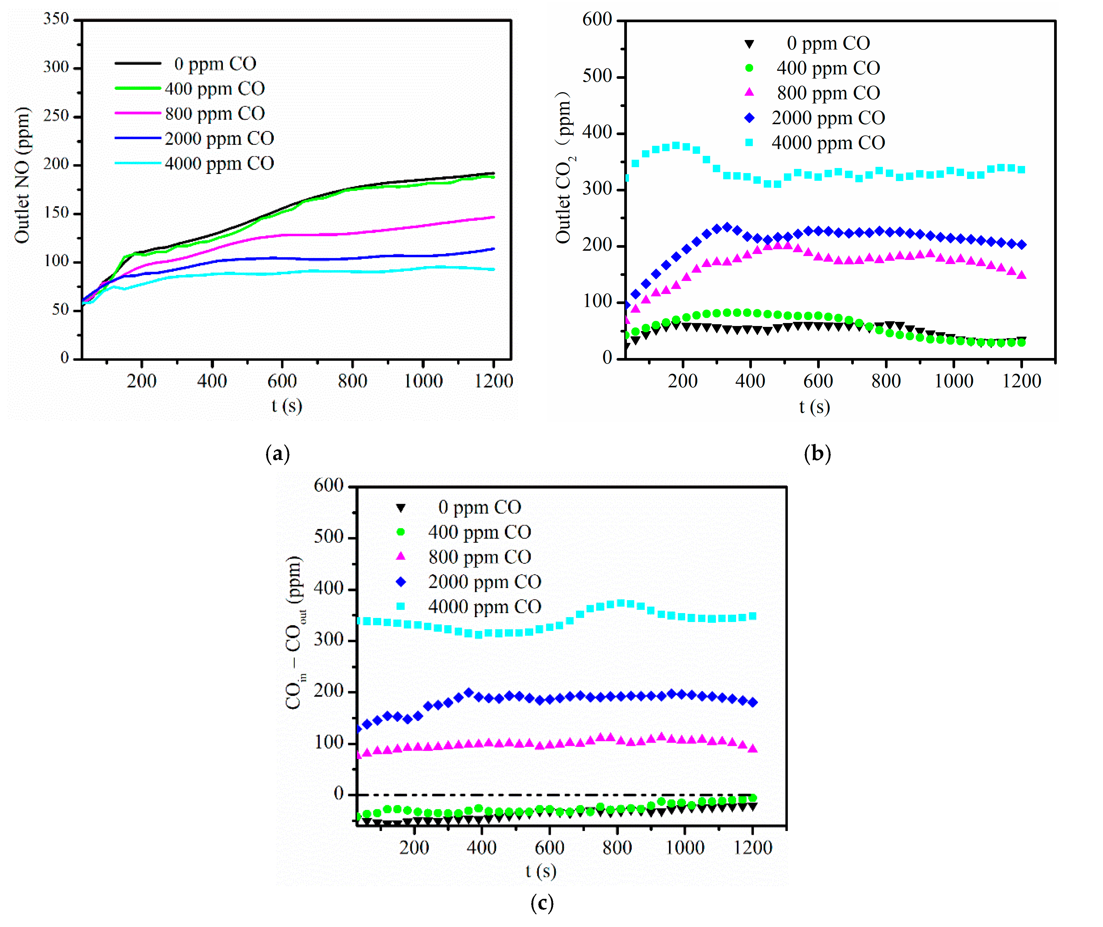 Applsci 10 06715 g002