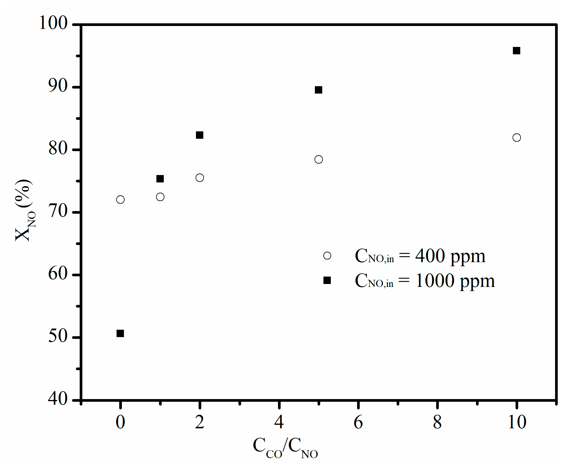 Applsci 10 06715 g005