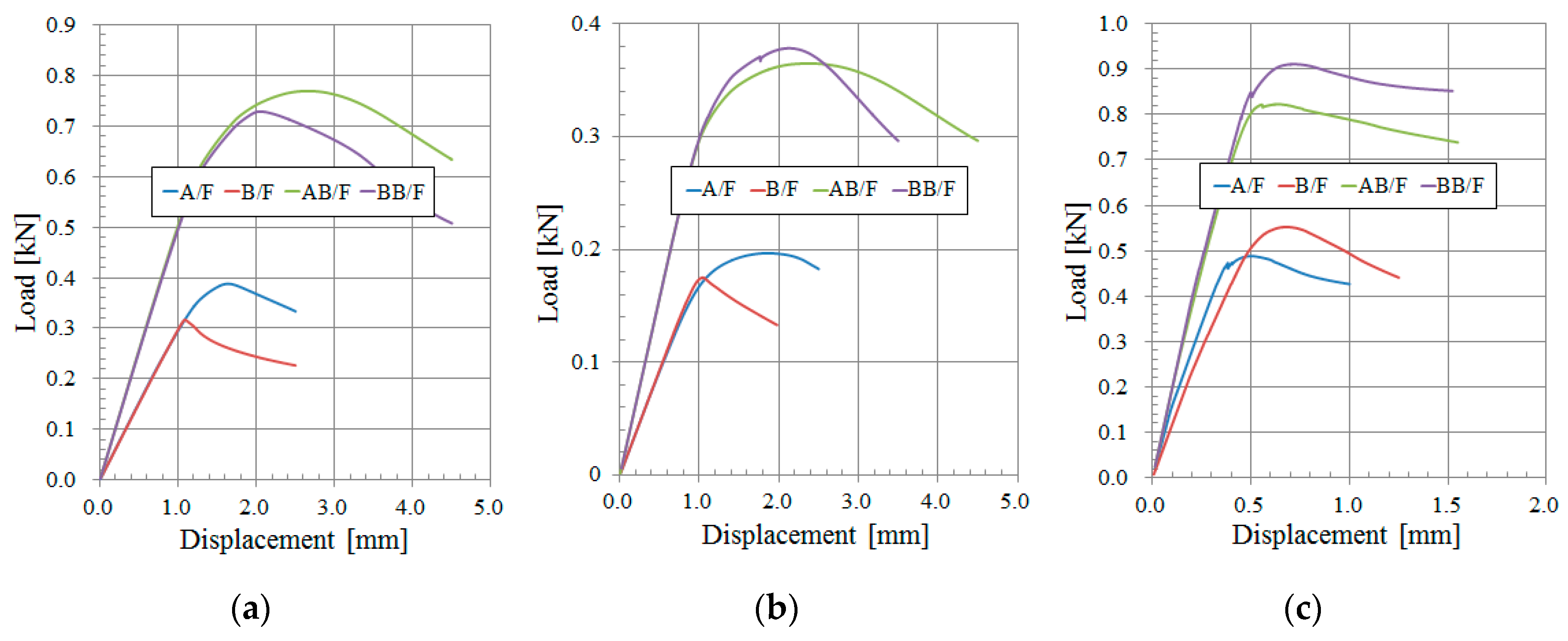 Applsci 10 06716 g008 Applsci 10 06716 g008