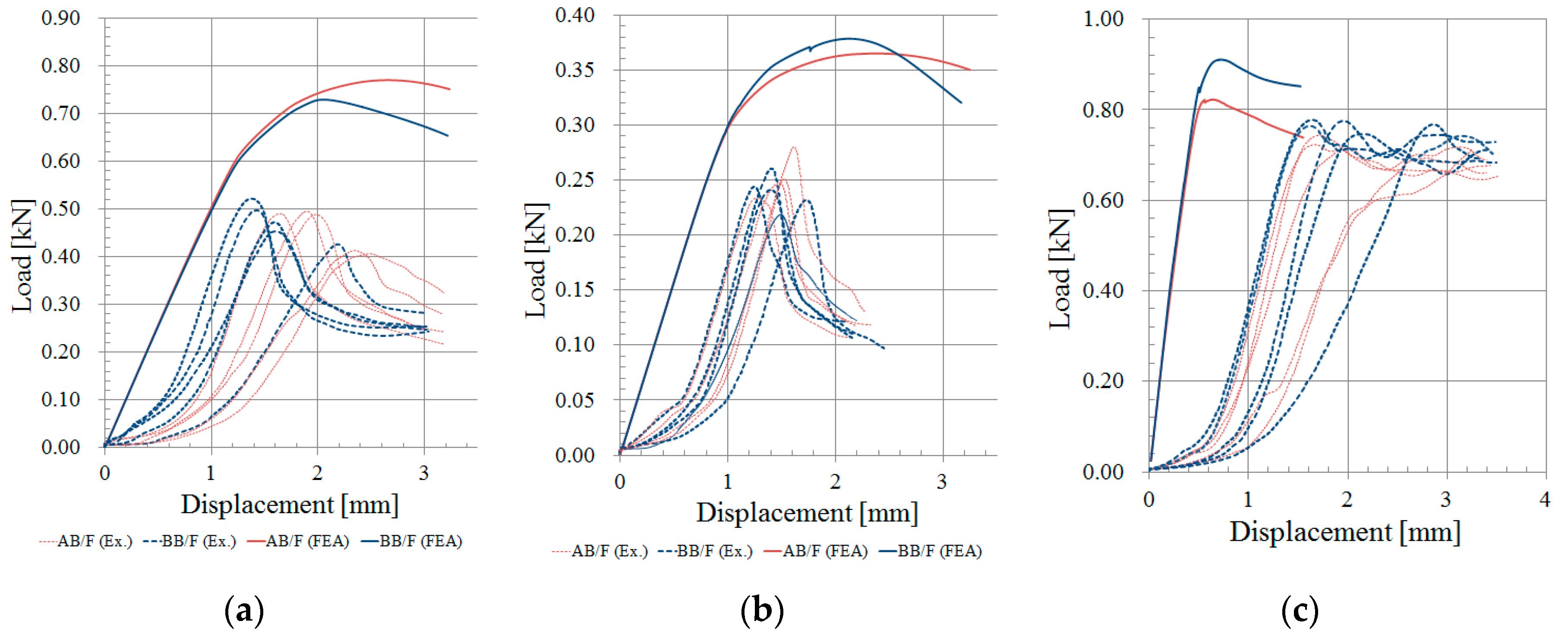 Applsci 10 06716 g012 Applsci 10 06716 g012