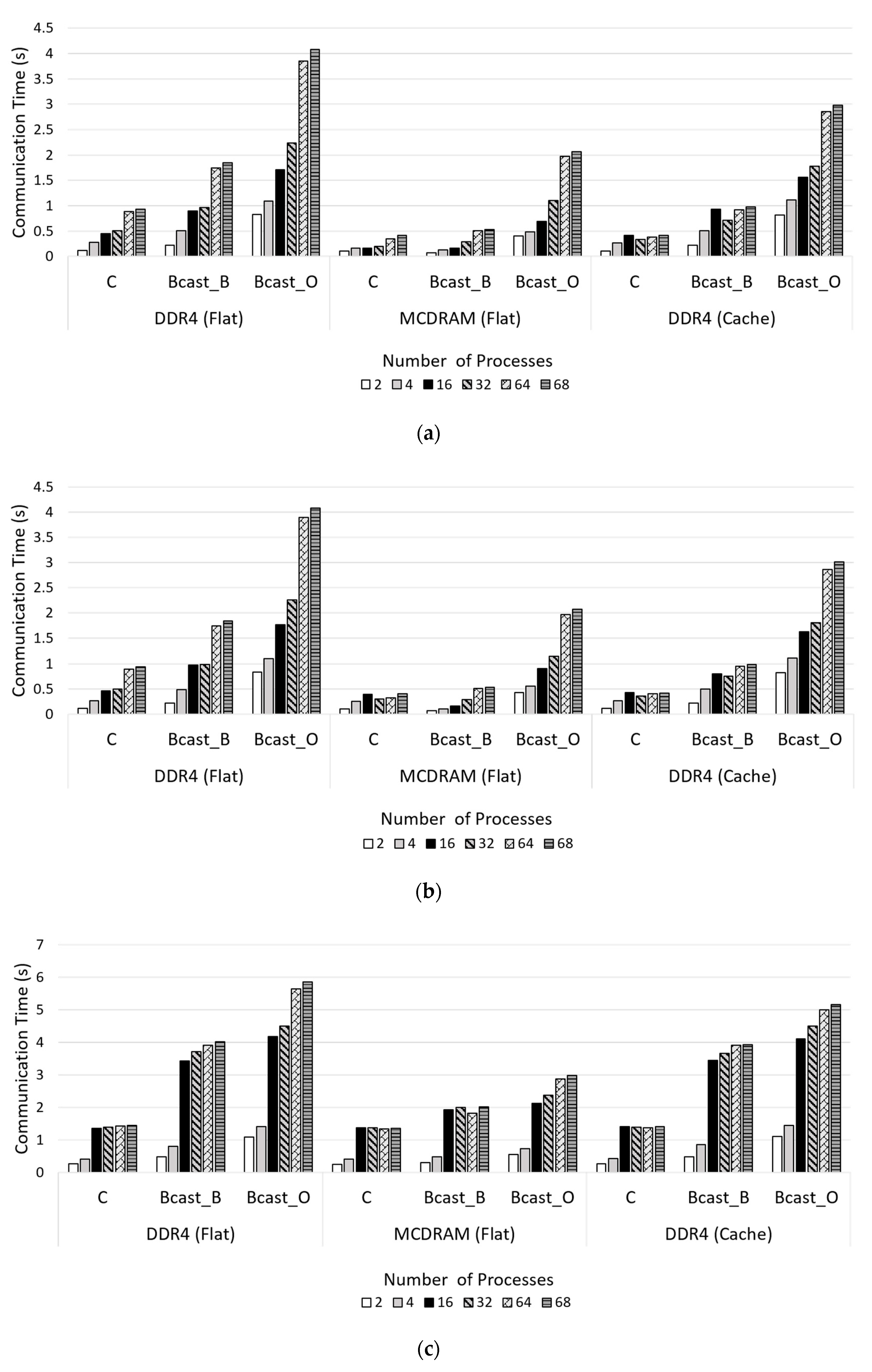 Applsci 10 06717 g008a