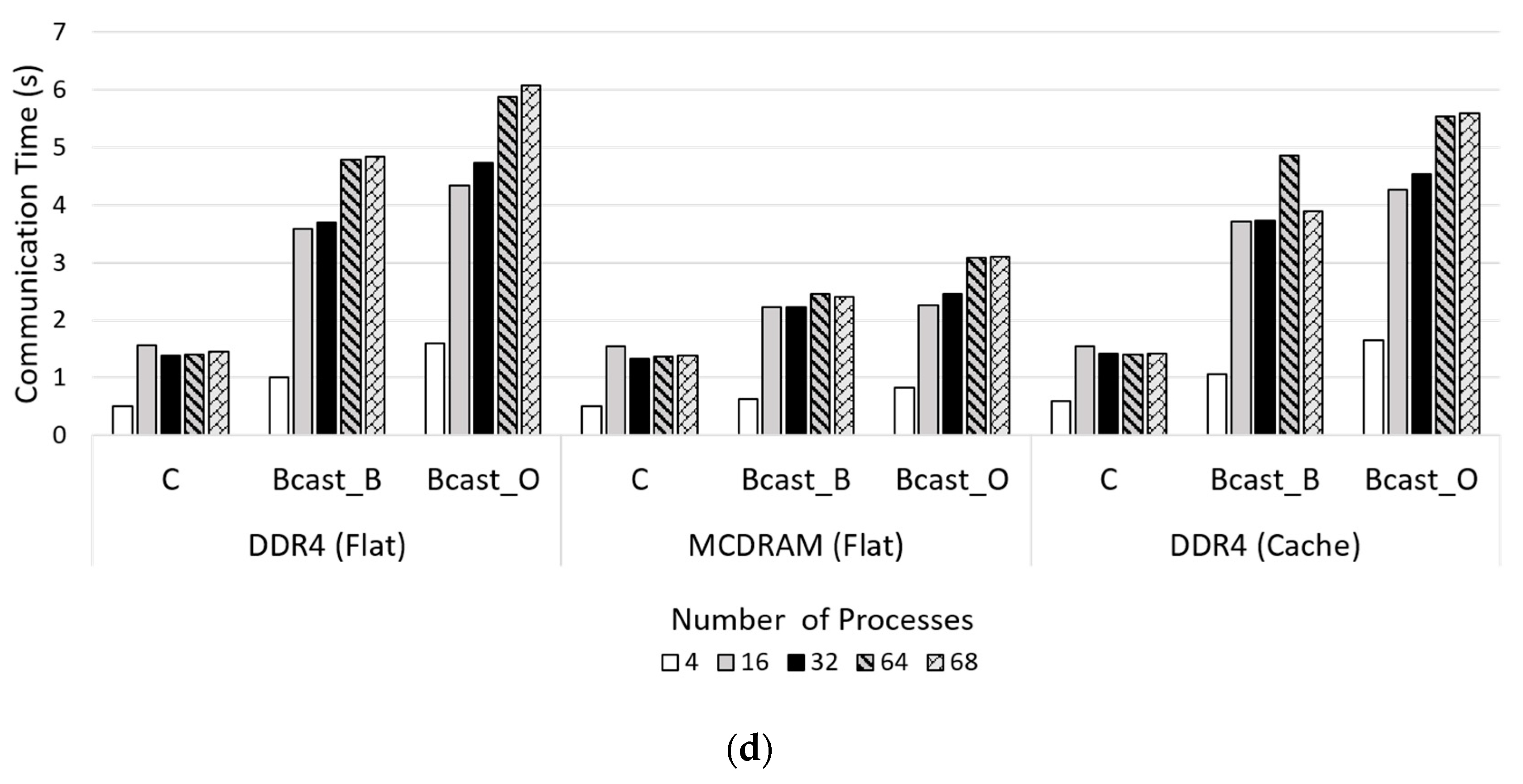 Applsci 10 06717 g008b