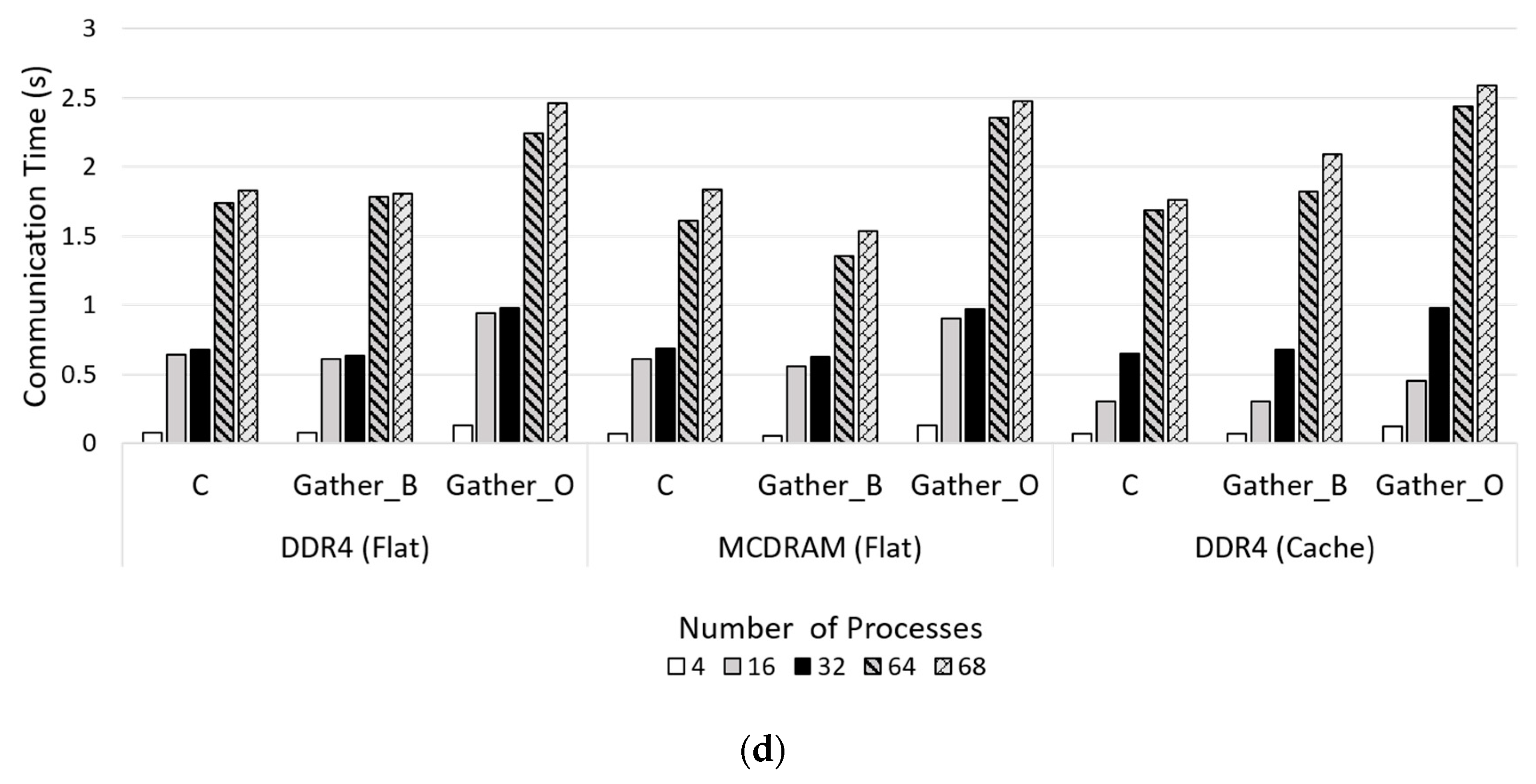 Applsci 10 06717 g009b