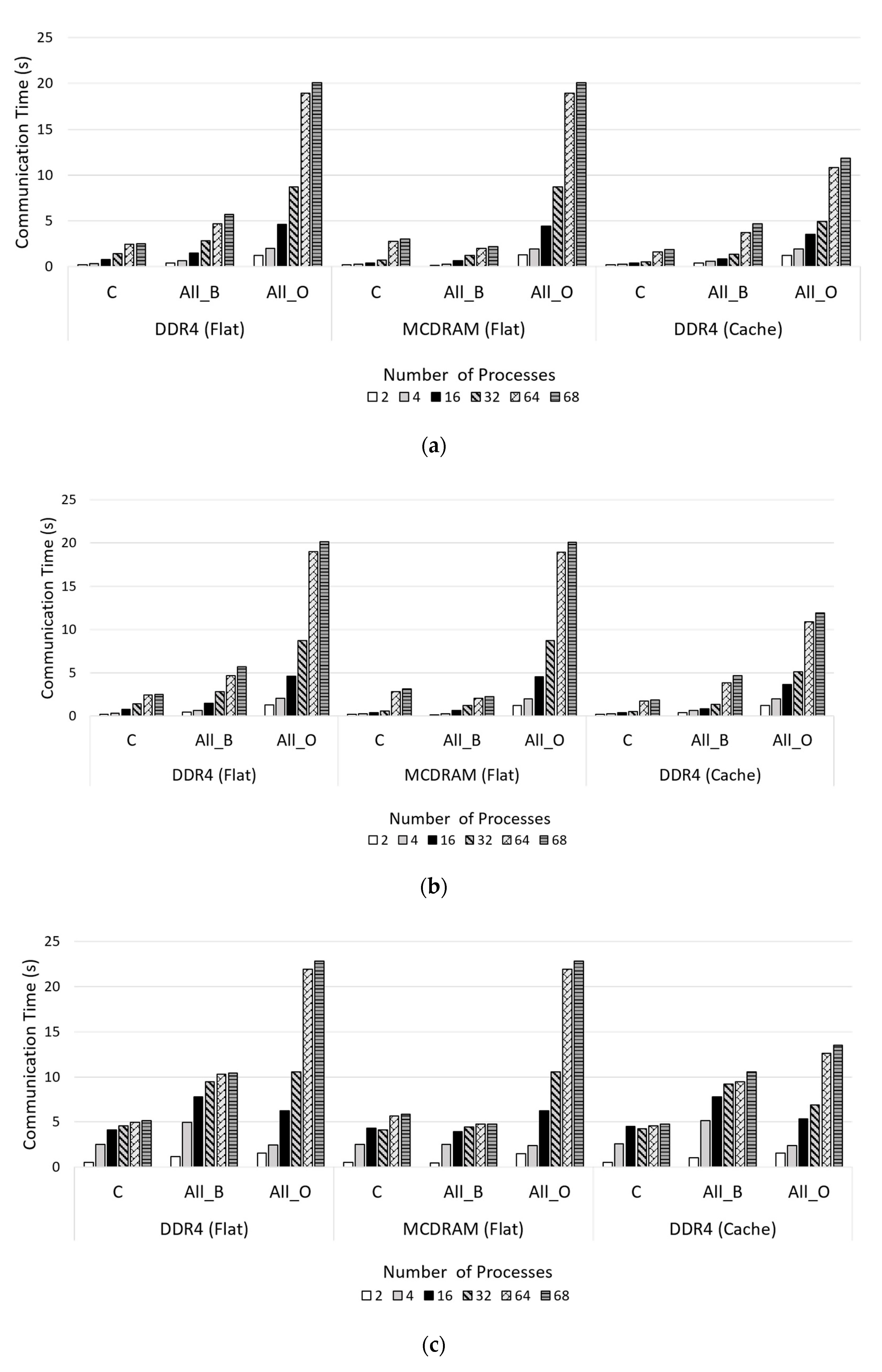 Applsci 10 06717 g010a