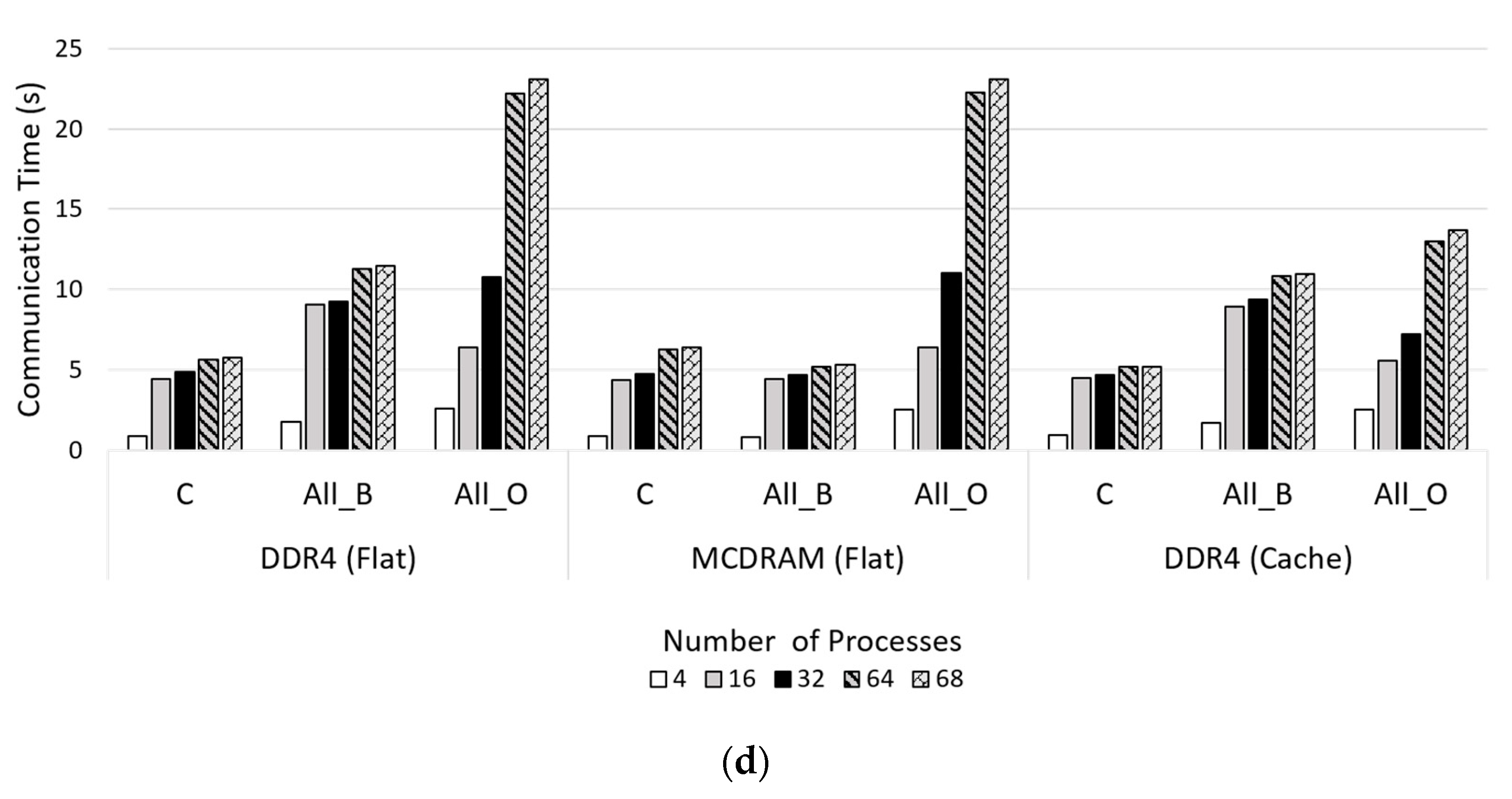 Applsci 10 06717 g010b