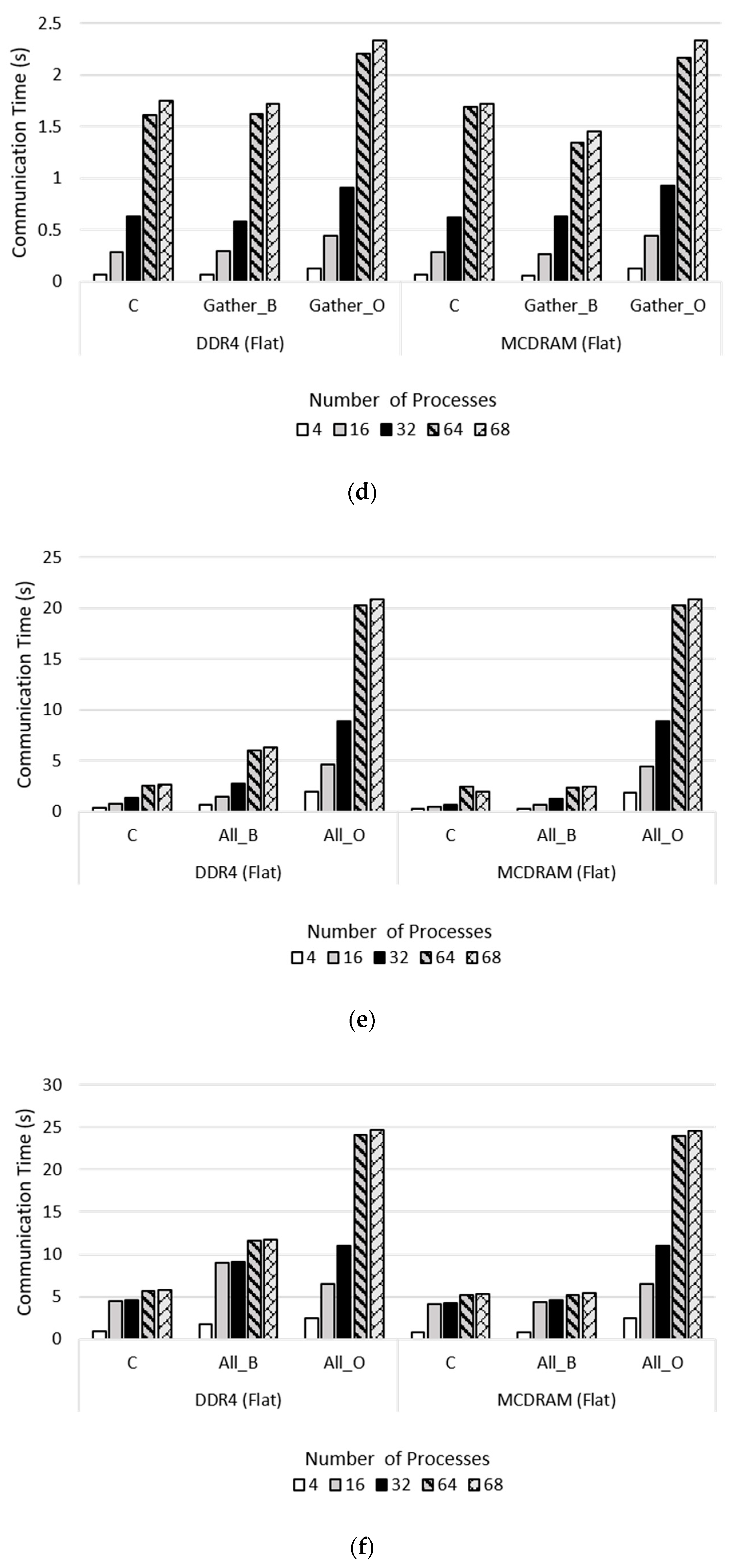 Applsci 10 06717 g011b